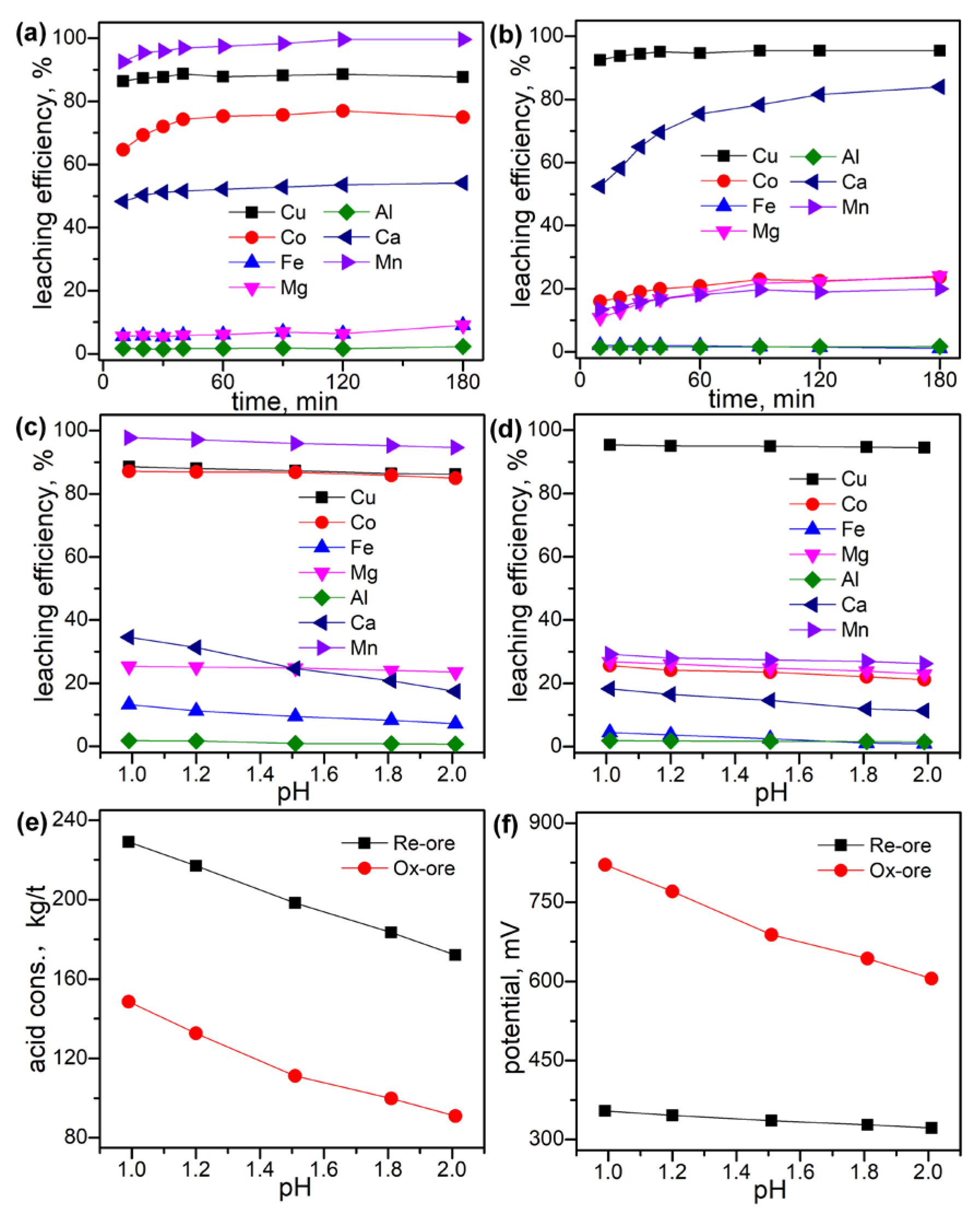Minerals 15 01022 g003 Minerals 15 01022 g003