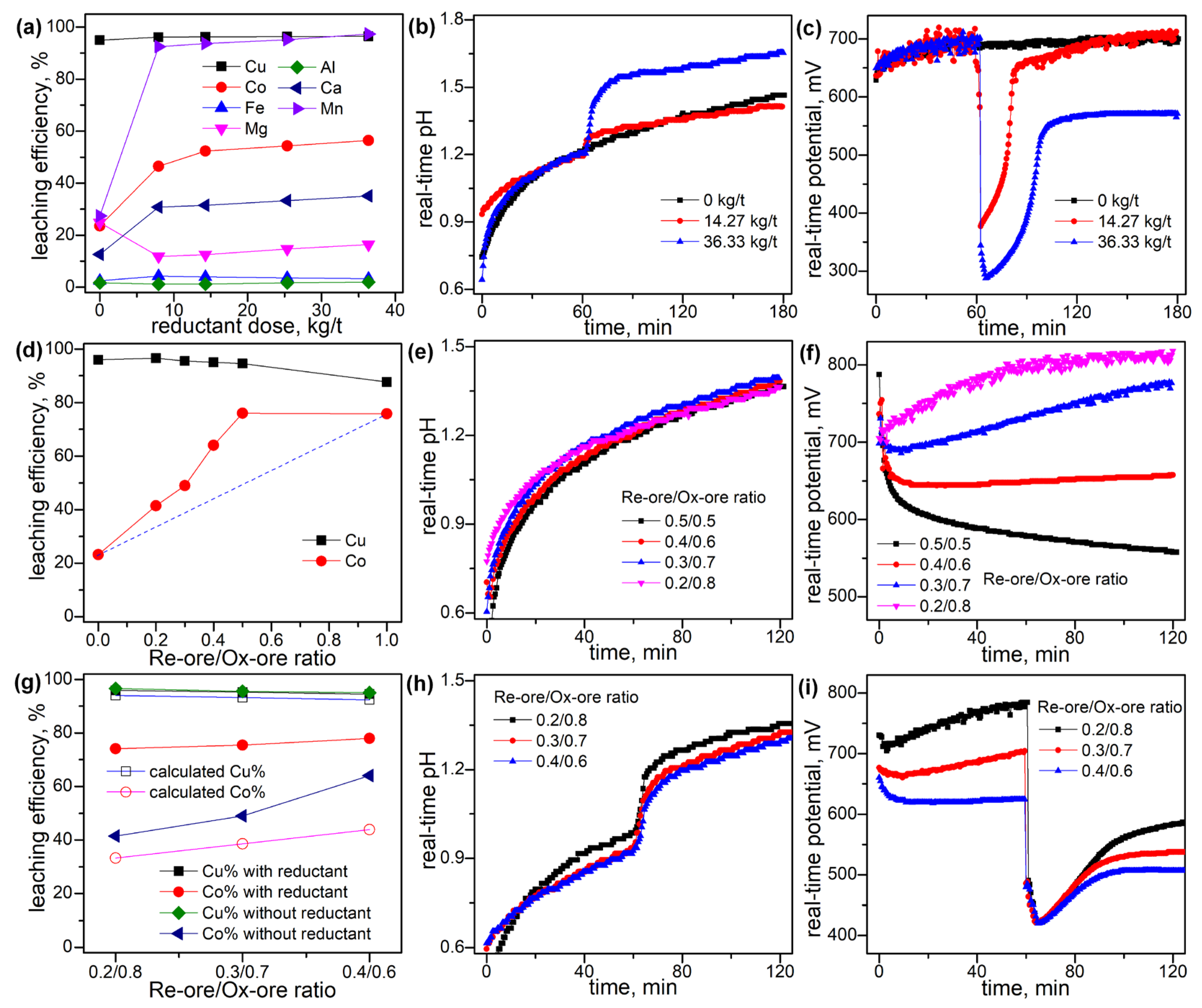 Minerals 15 01022 g004 Minerals 15 01022 g004