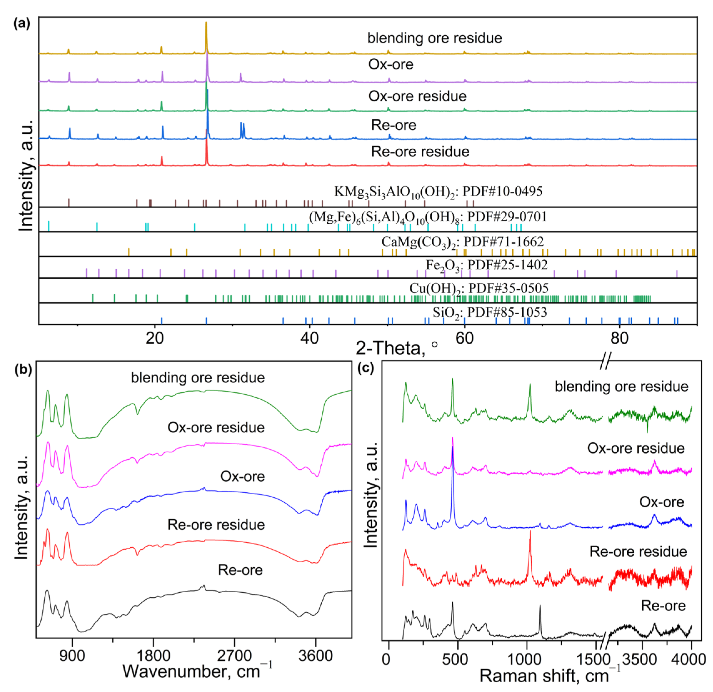 Minerals 15 01022 g006 Minerals 15 01022 g006