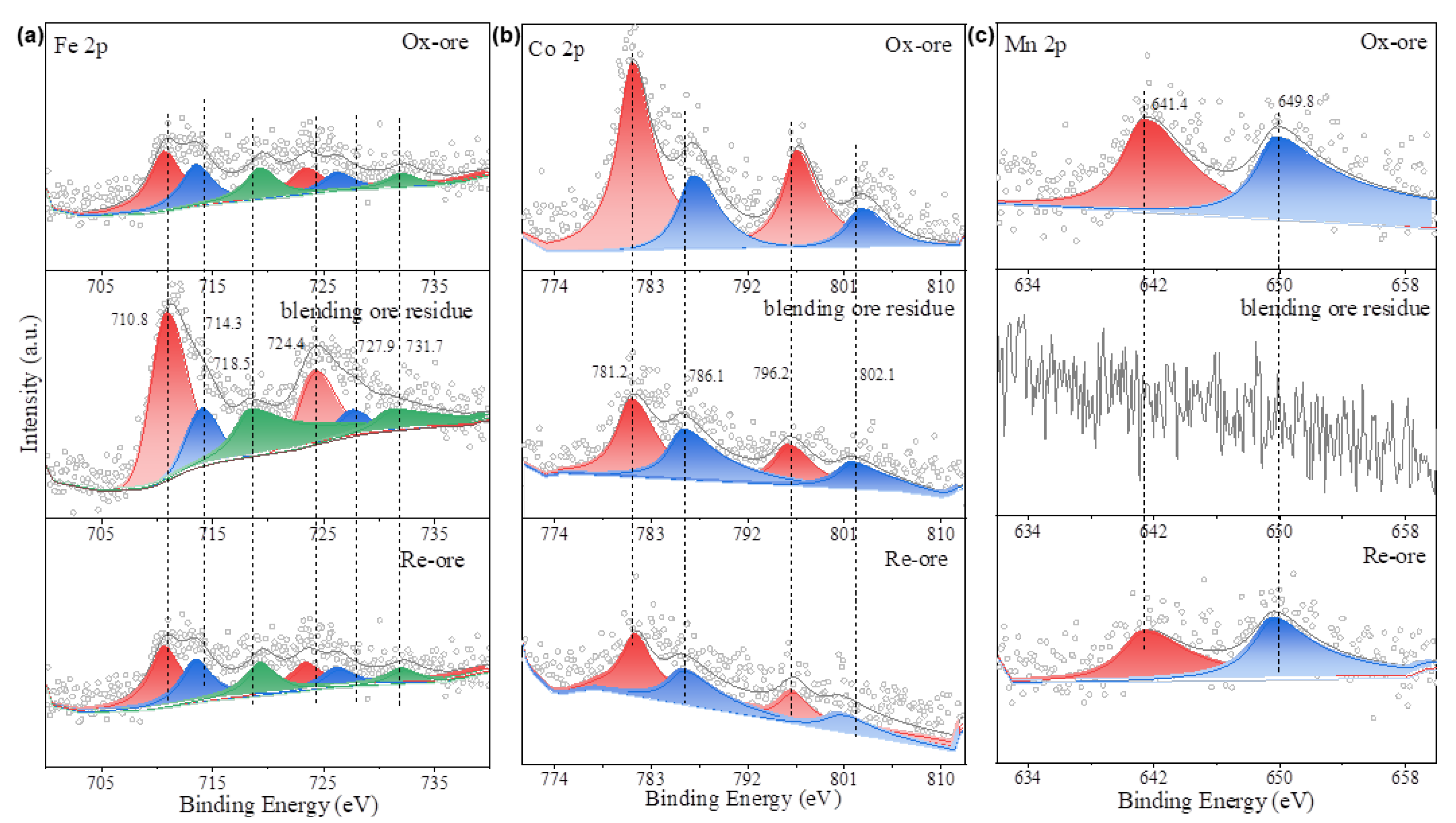 Minerals 15 01022 g007 Minerals 15 01022 g007