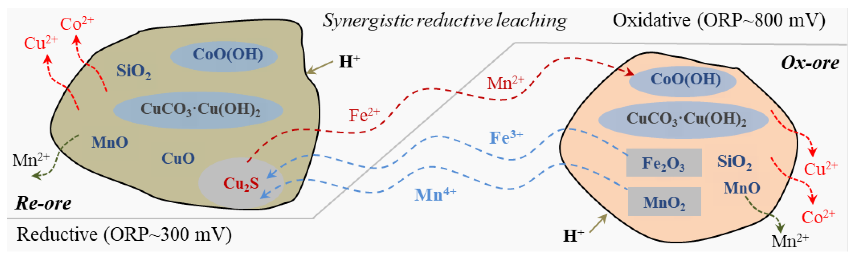 Minerals 15 01022 g008 Minerals 15 01022 g008