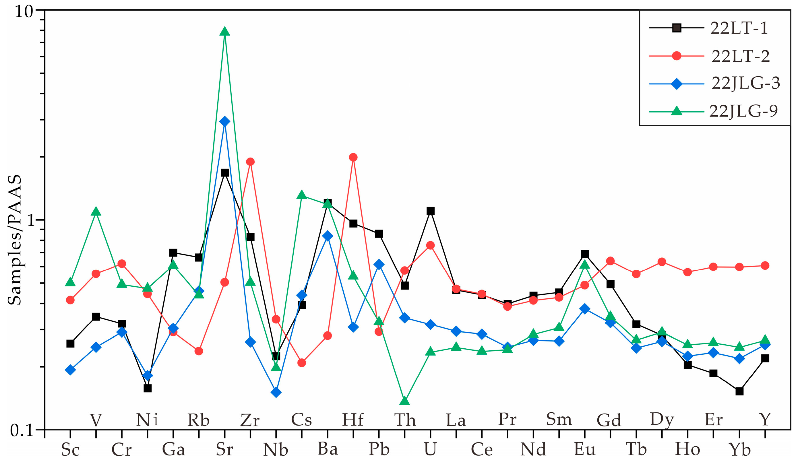 Minerals 15 01024 g005