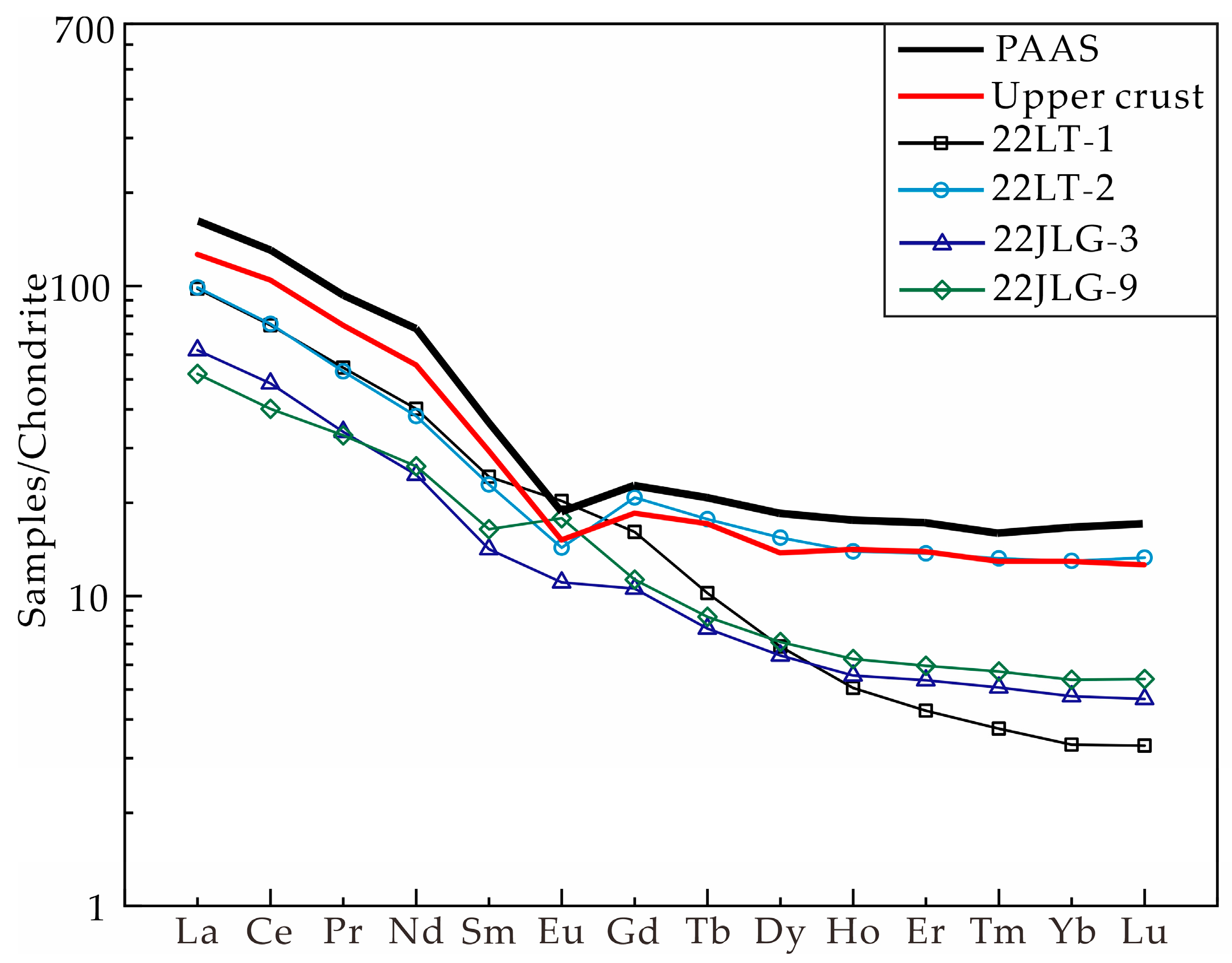 Minerals 15 01024 g006