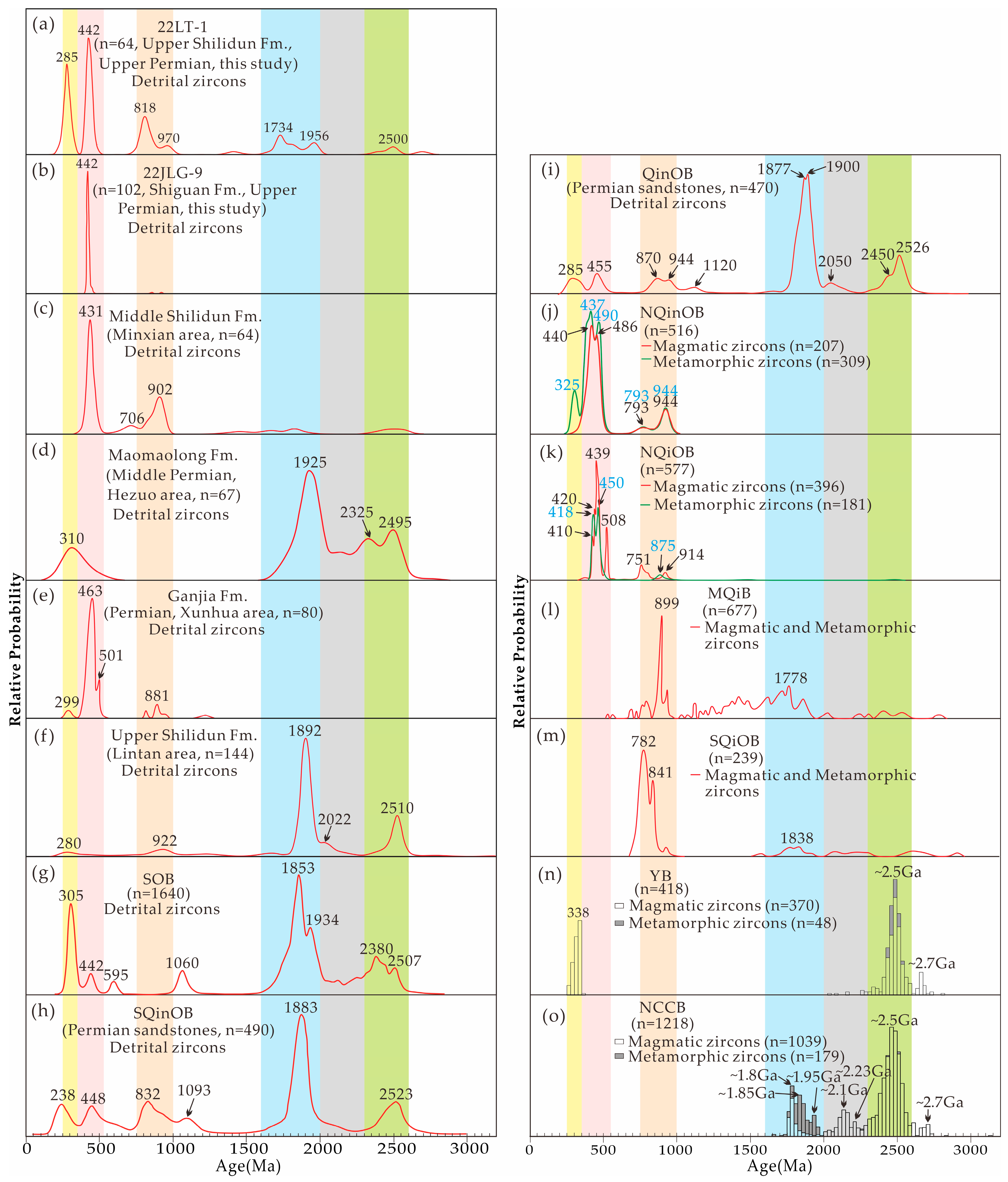 Minerals 15 01024 g010