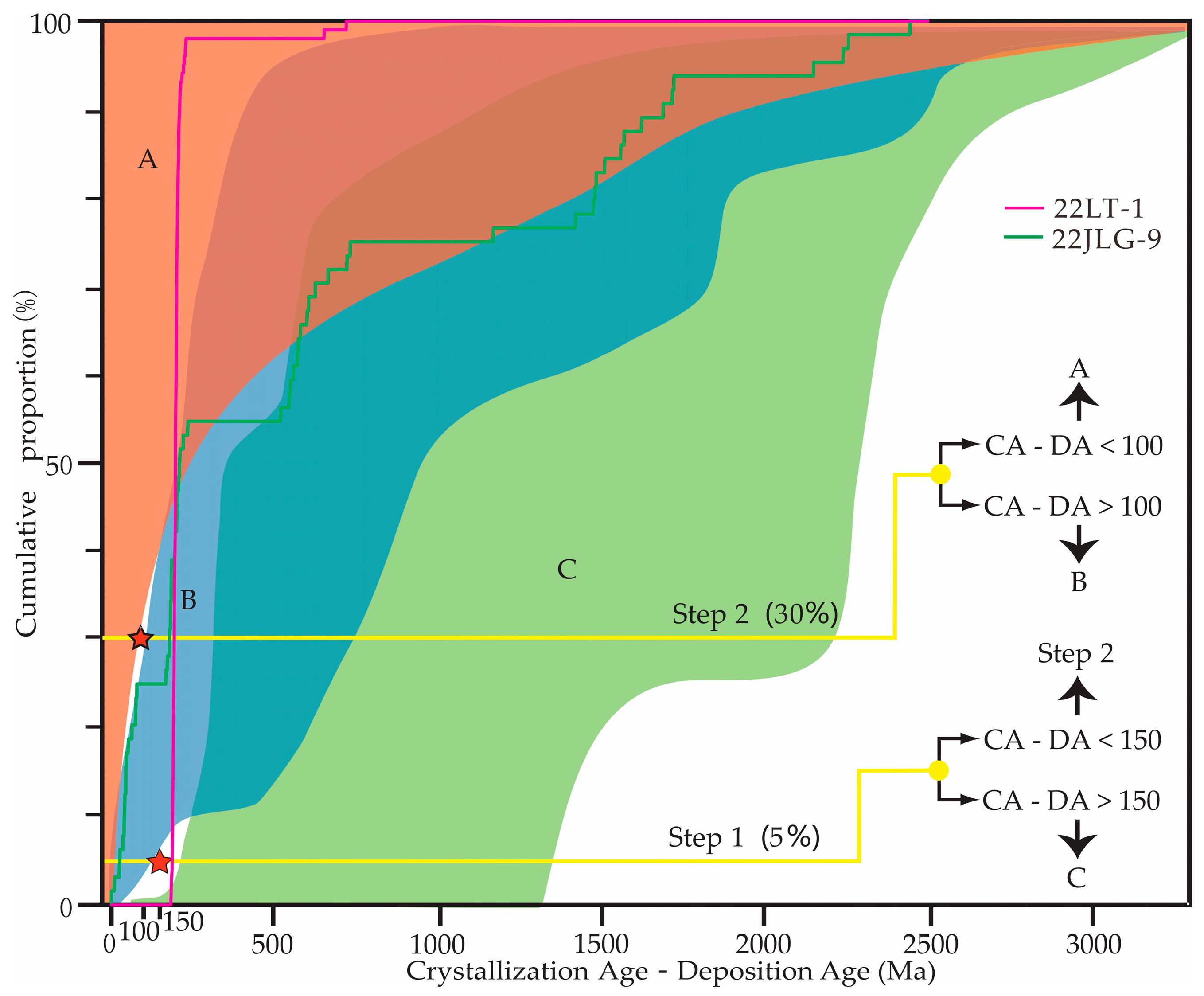Minerals 15 01024 g016