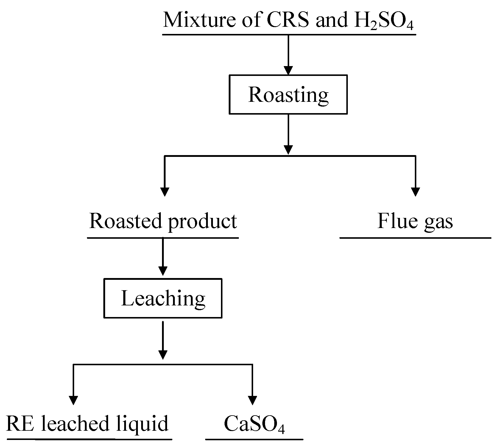 Minerals 15 01025 g003