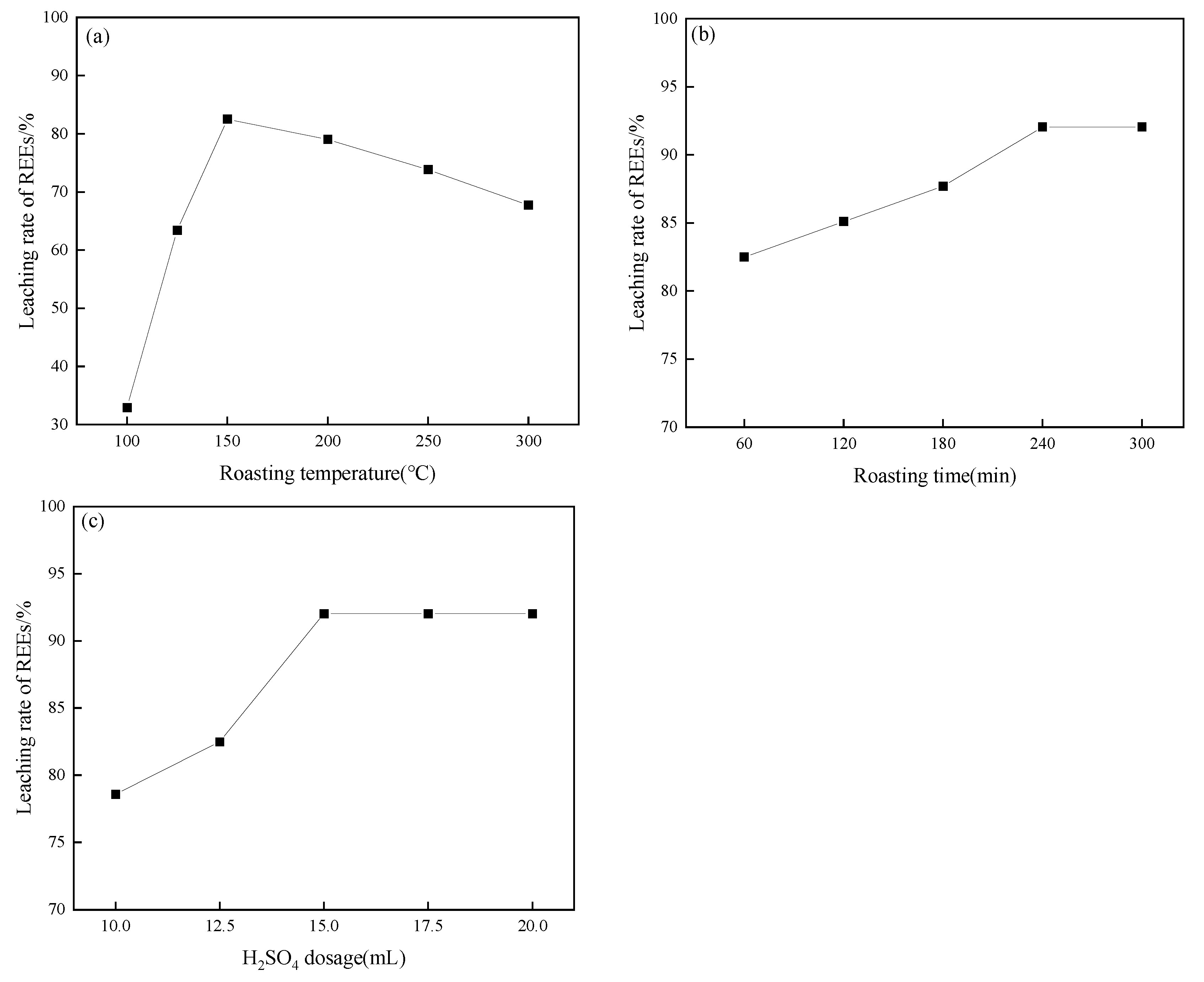 Minerals 15 01025 g005
