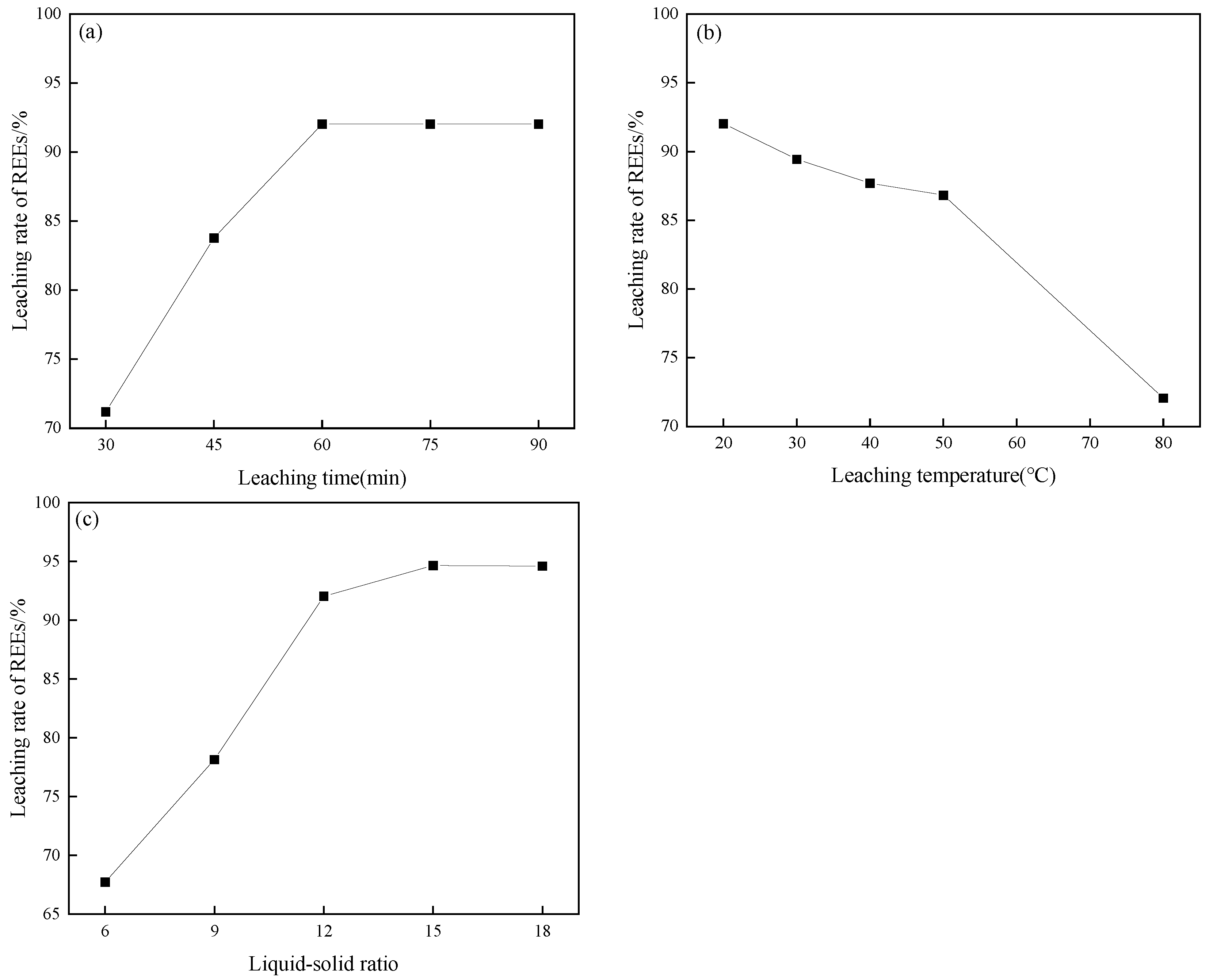 Minerals 15 01025 g006