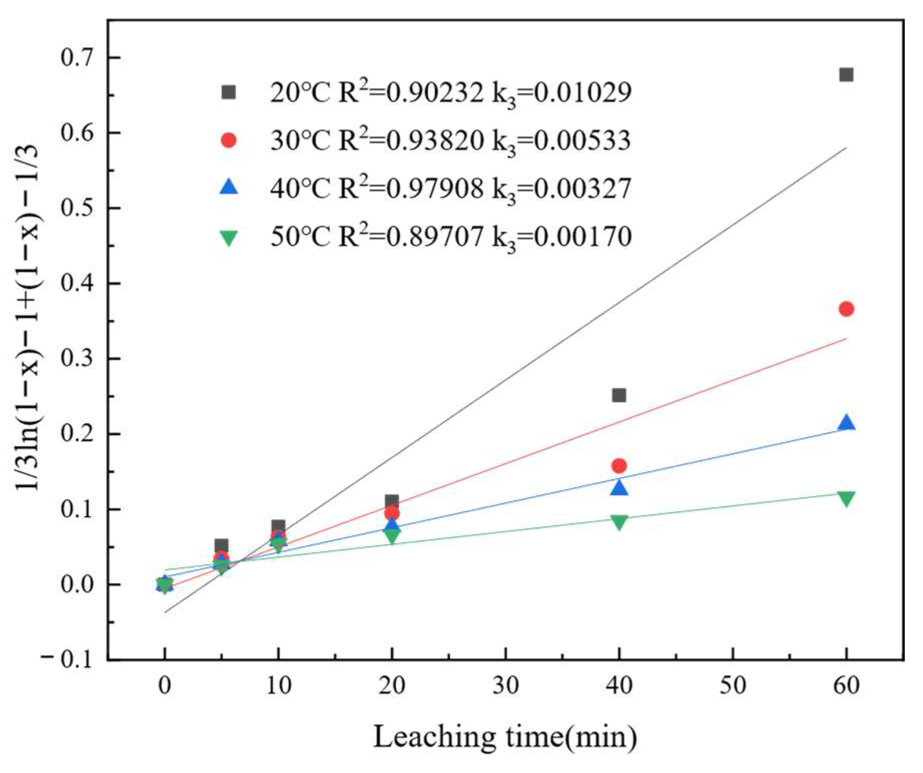 Minerals 15 01025 g010