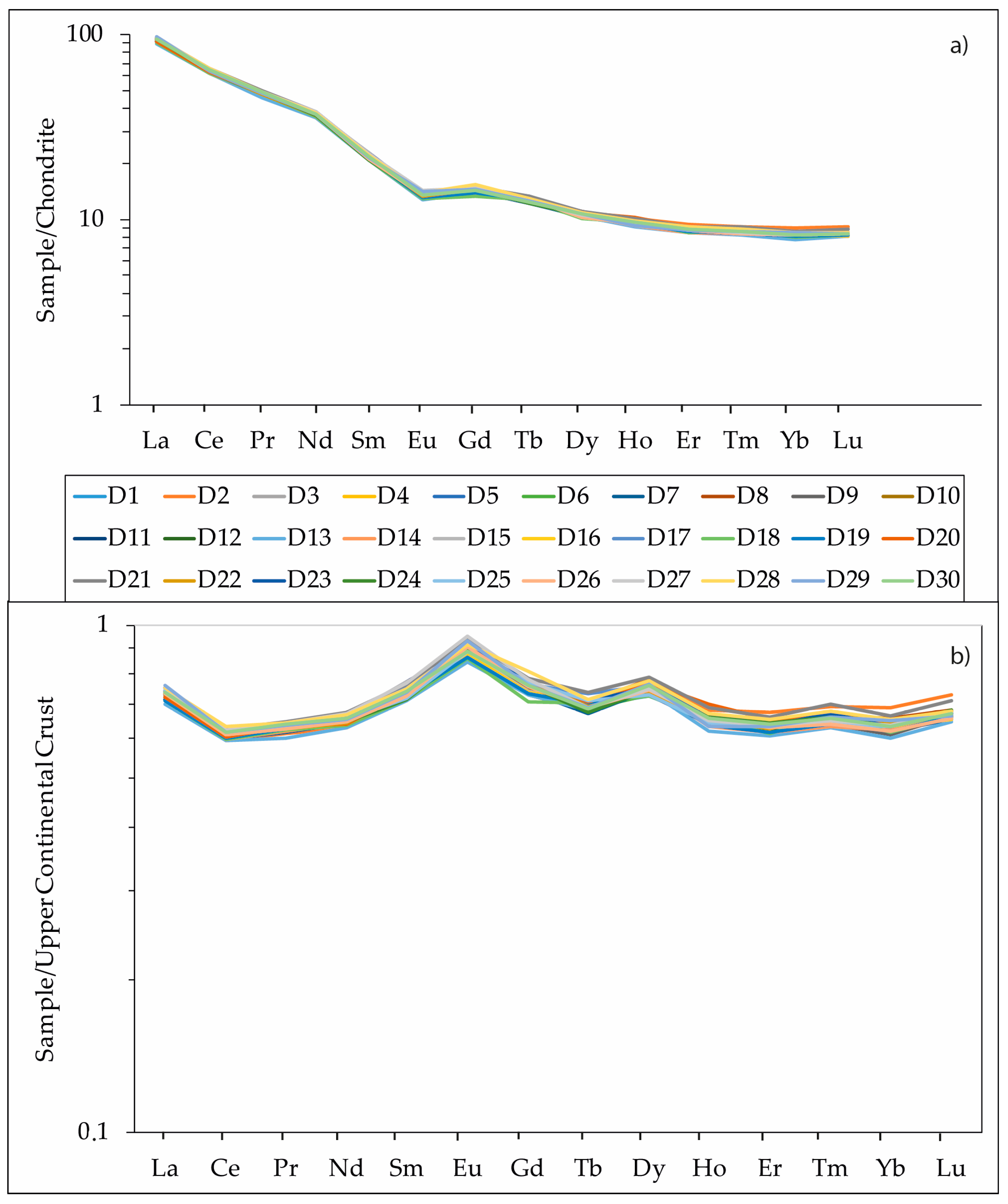 Minerals 15 01026 g004