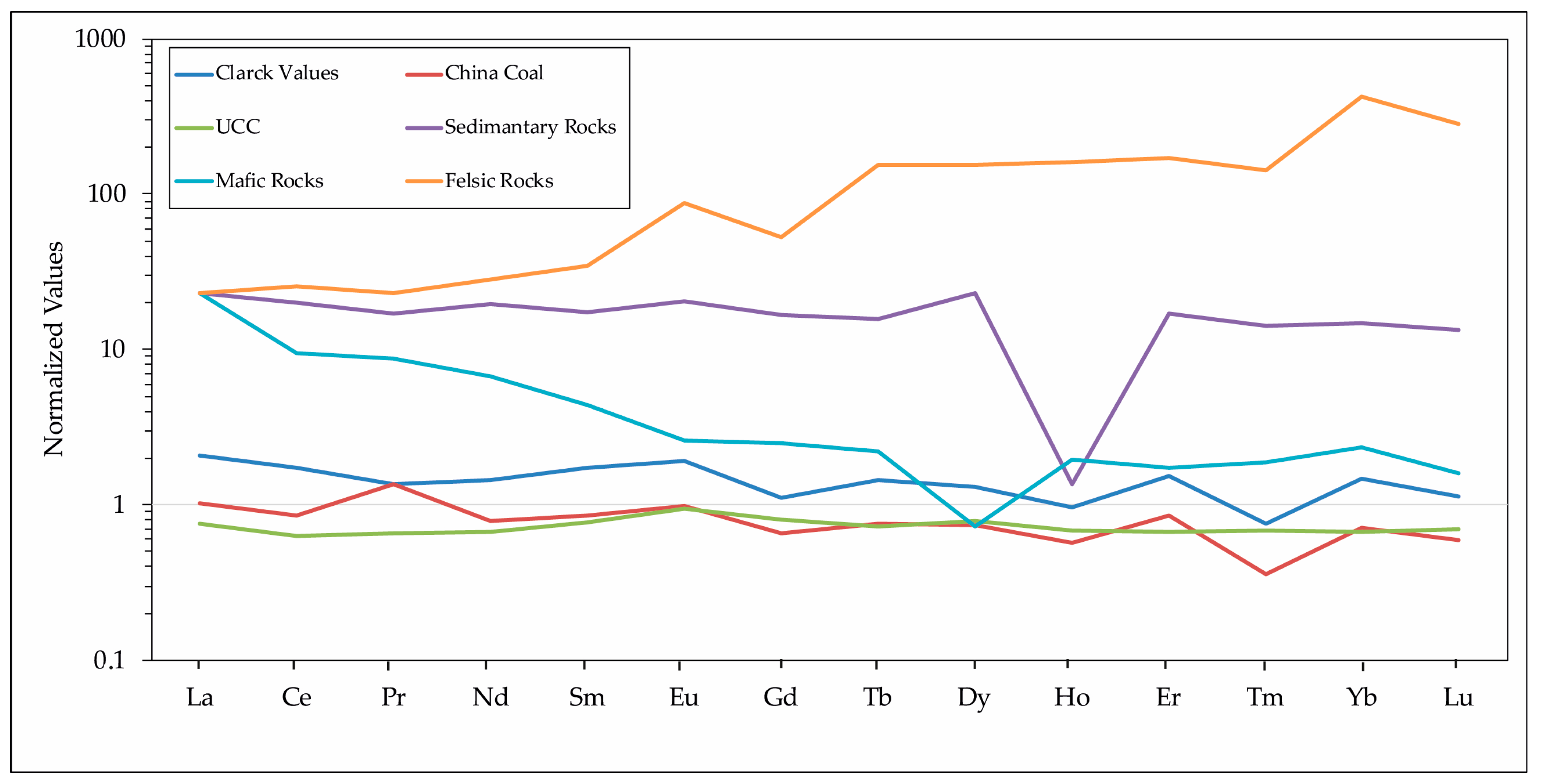 Minerals 15 01026 g005 Minerals 15 01026 g005
