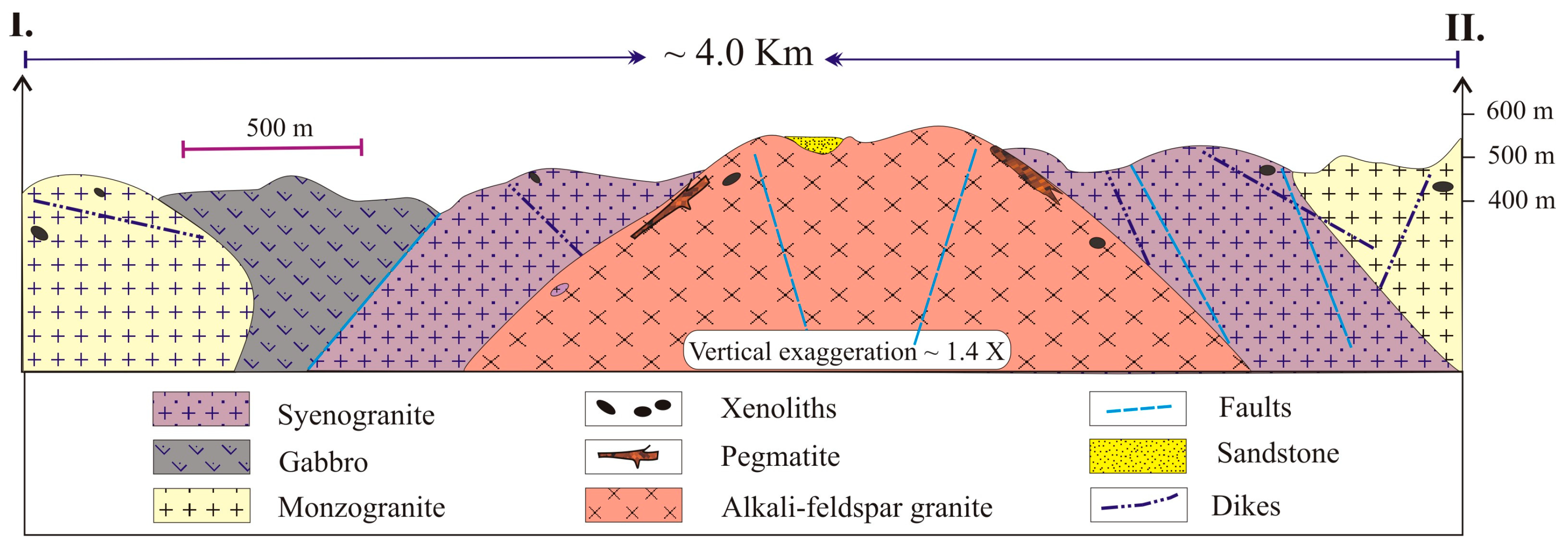 Minerals 15 01027 g003
