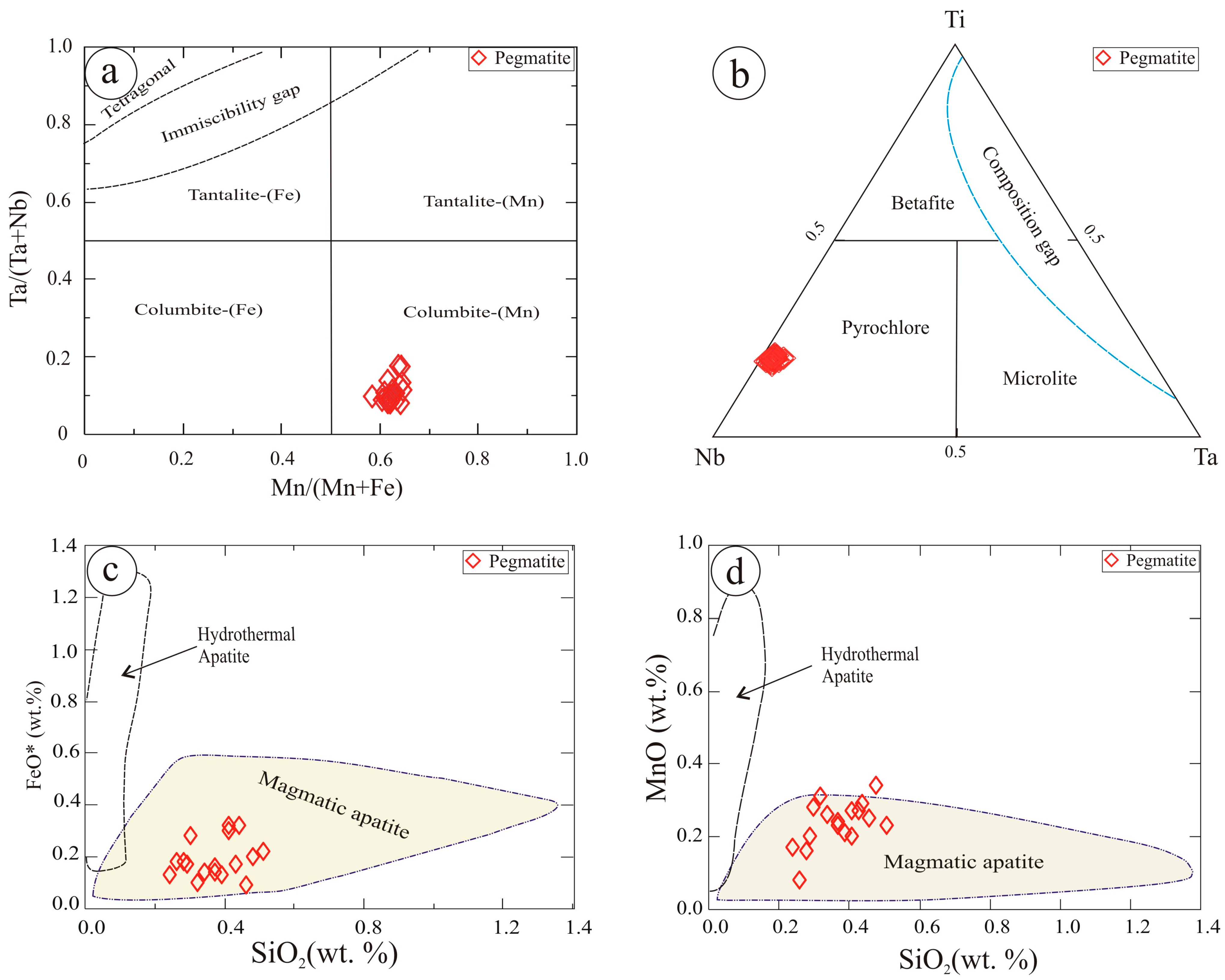 Minerals 15 01027 g010