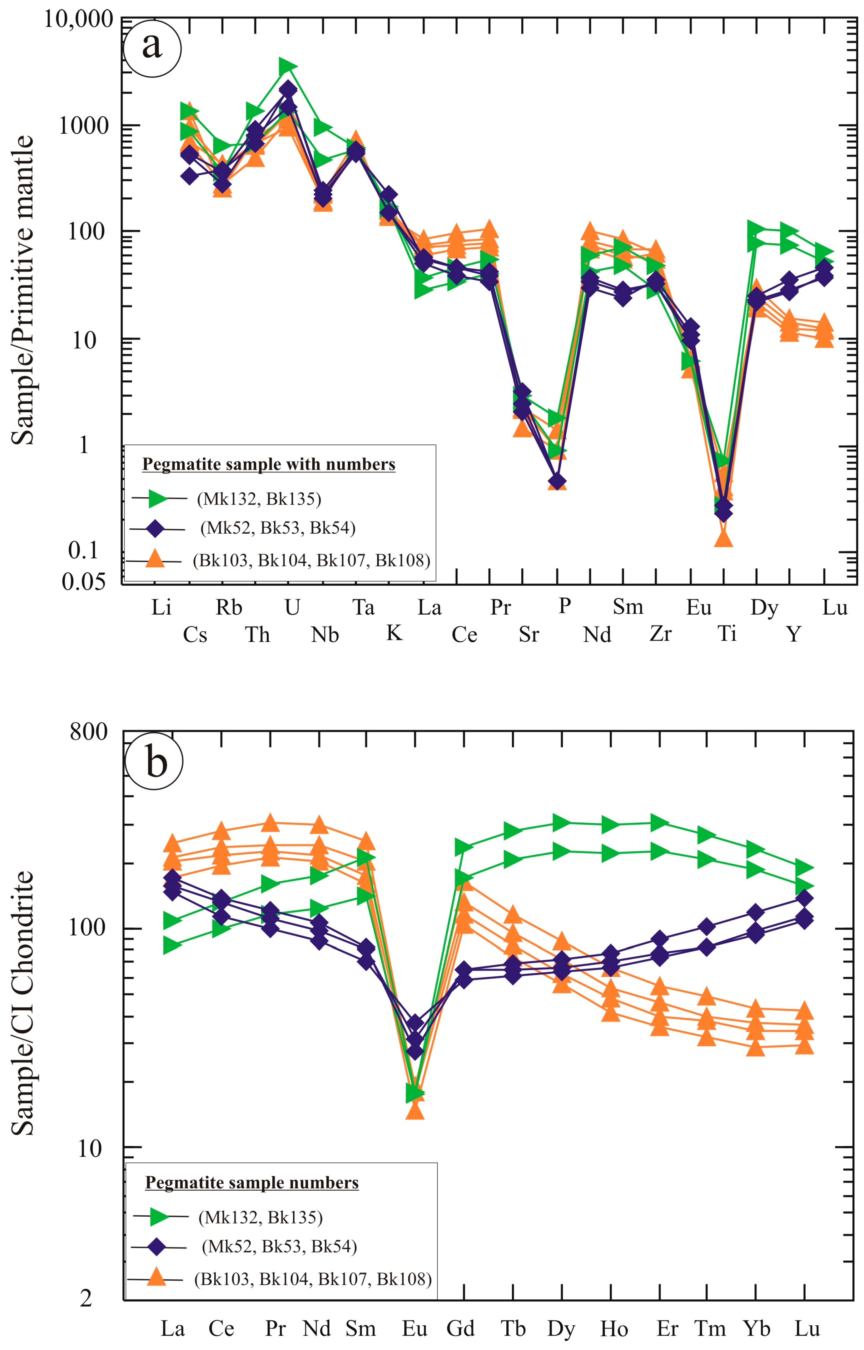 Minerals 15 01027 g011