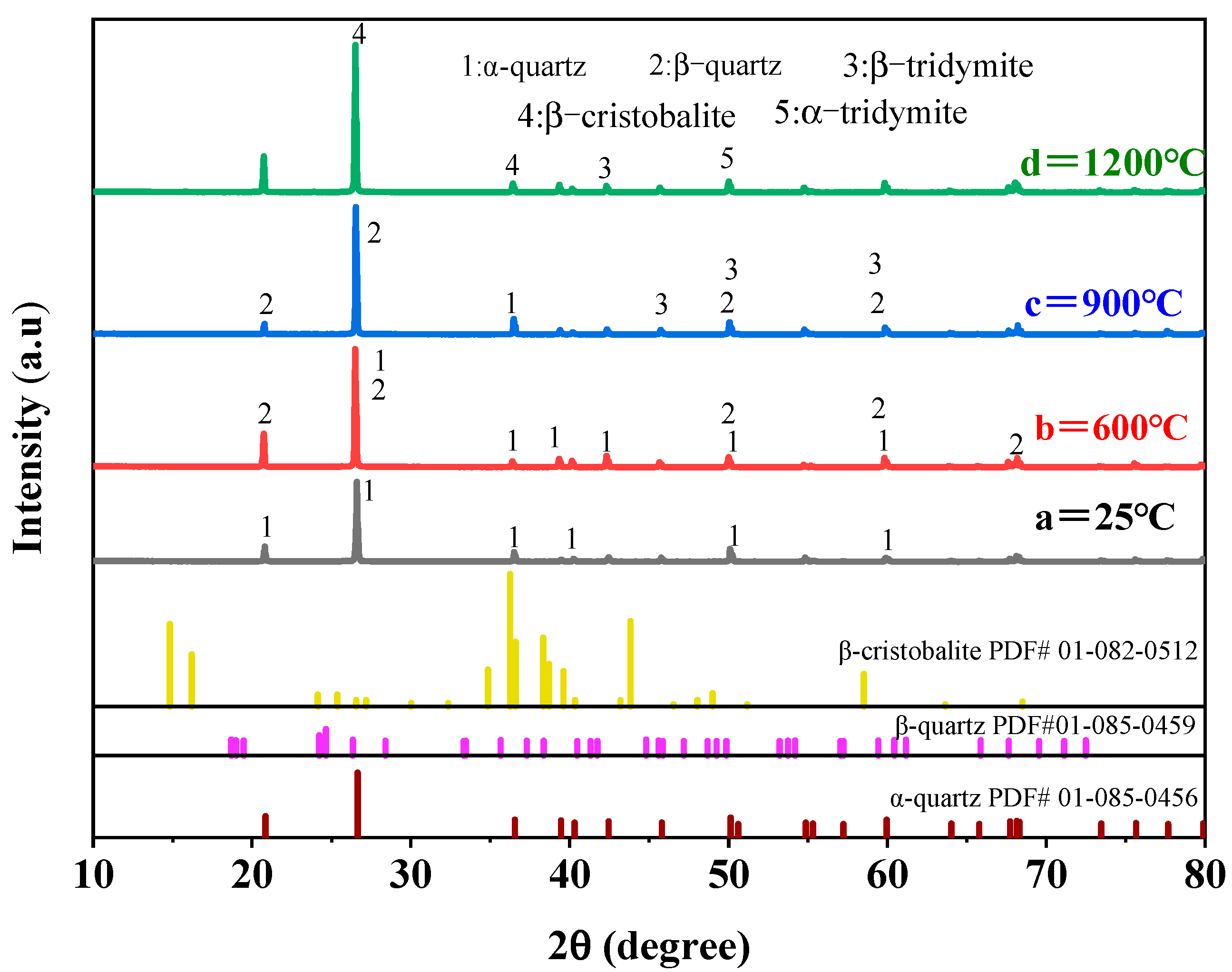 Minerals 15 01028 g003