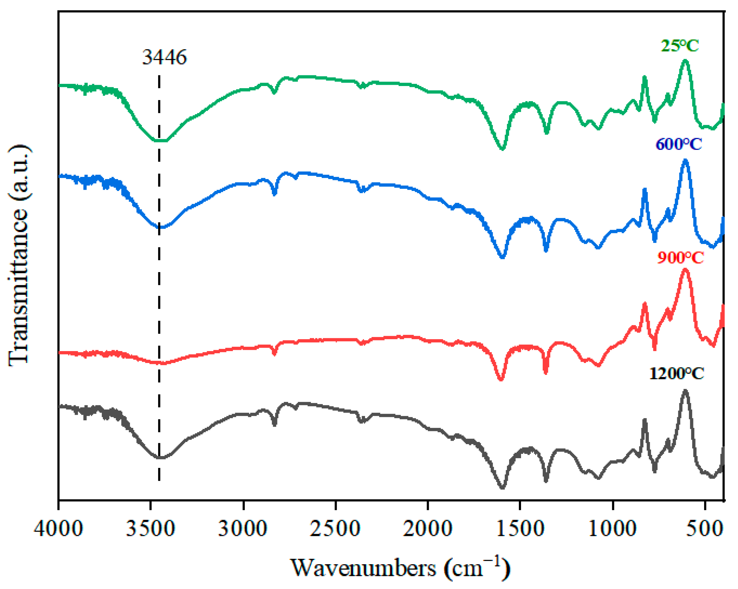 Minerals 15 01028 g005