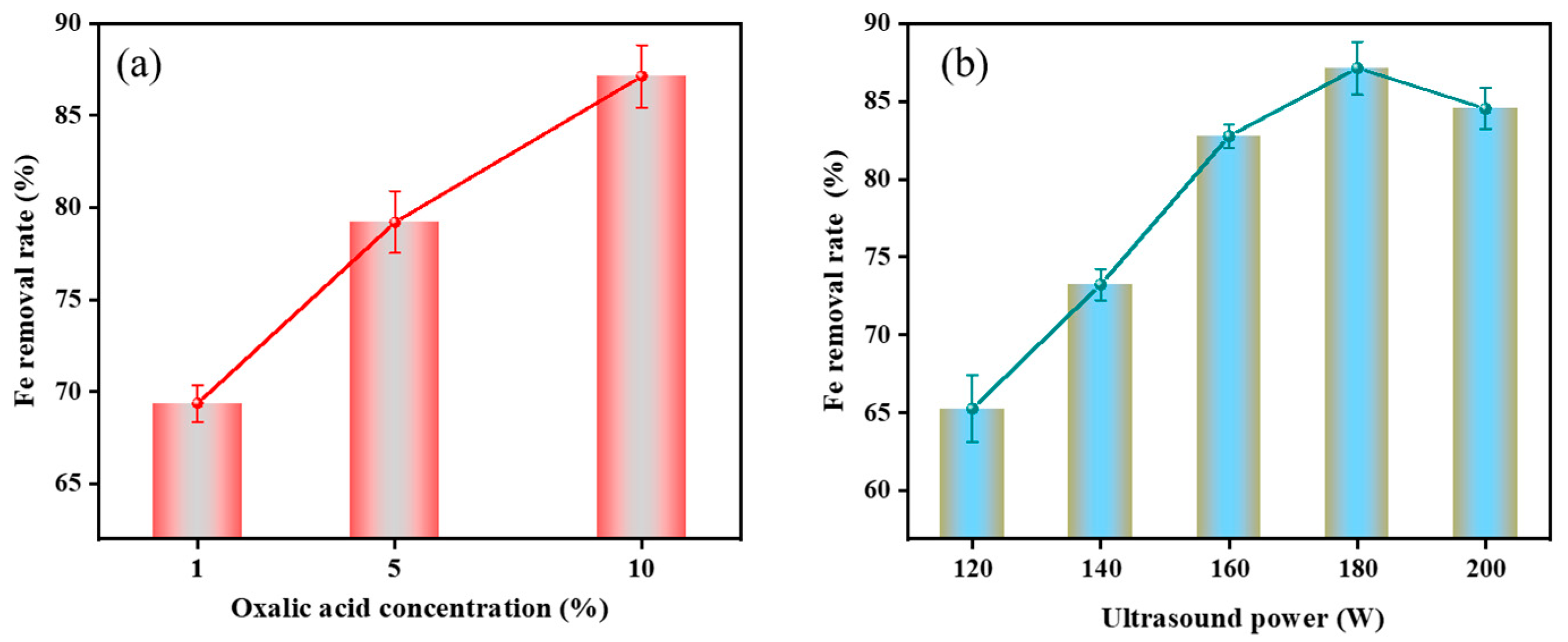 Minerals 15 01028 g010