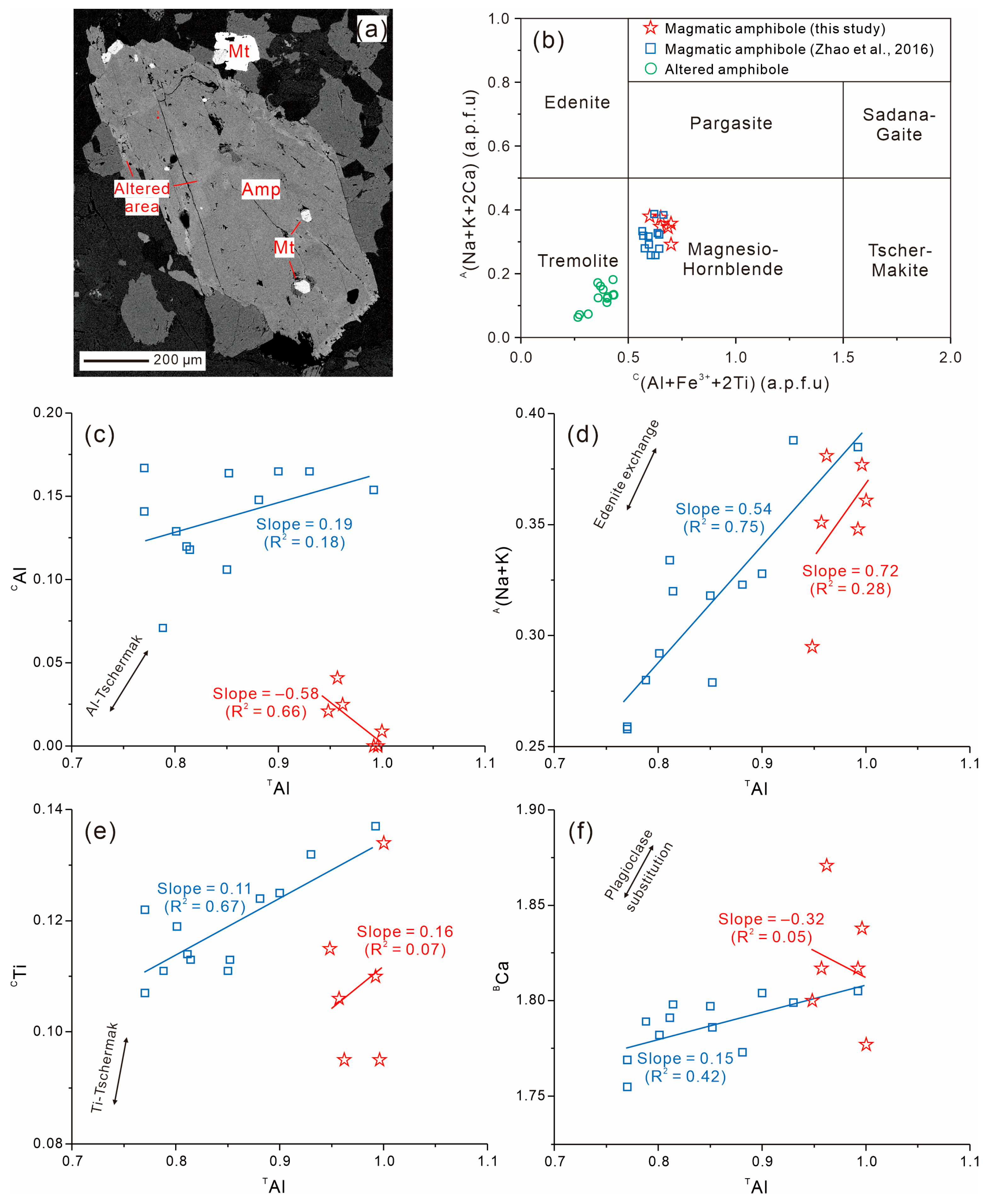 Minerals 15 01029 g004