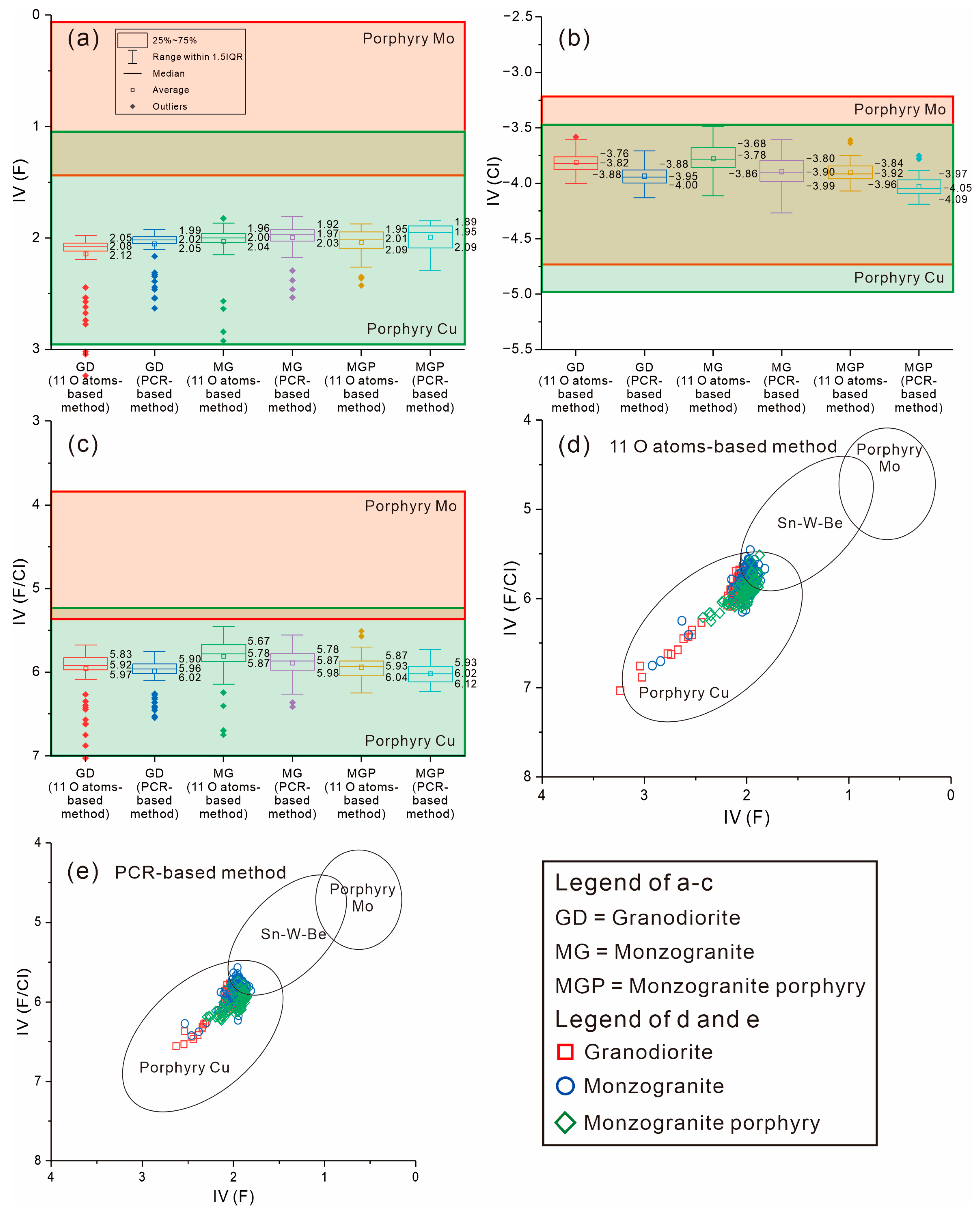 Minerals 15 01029 g007