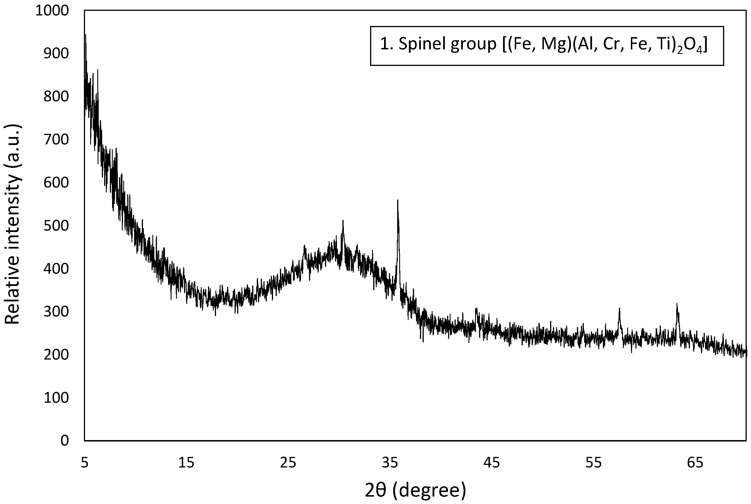 Minerals 15 01030 g005 Minerals 15 01030 g005