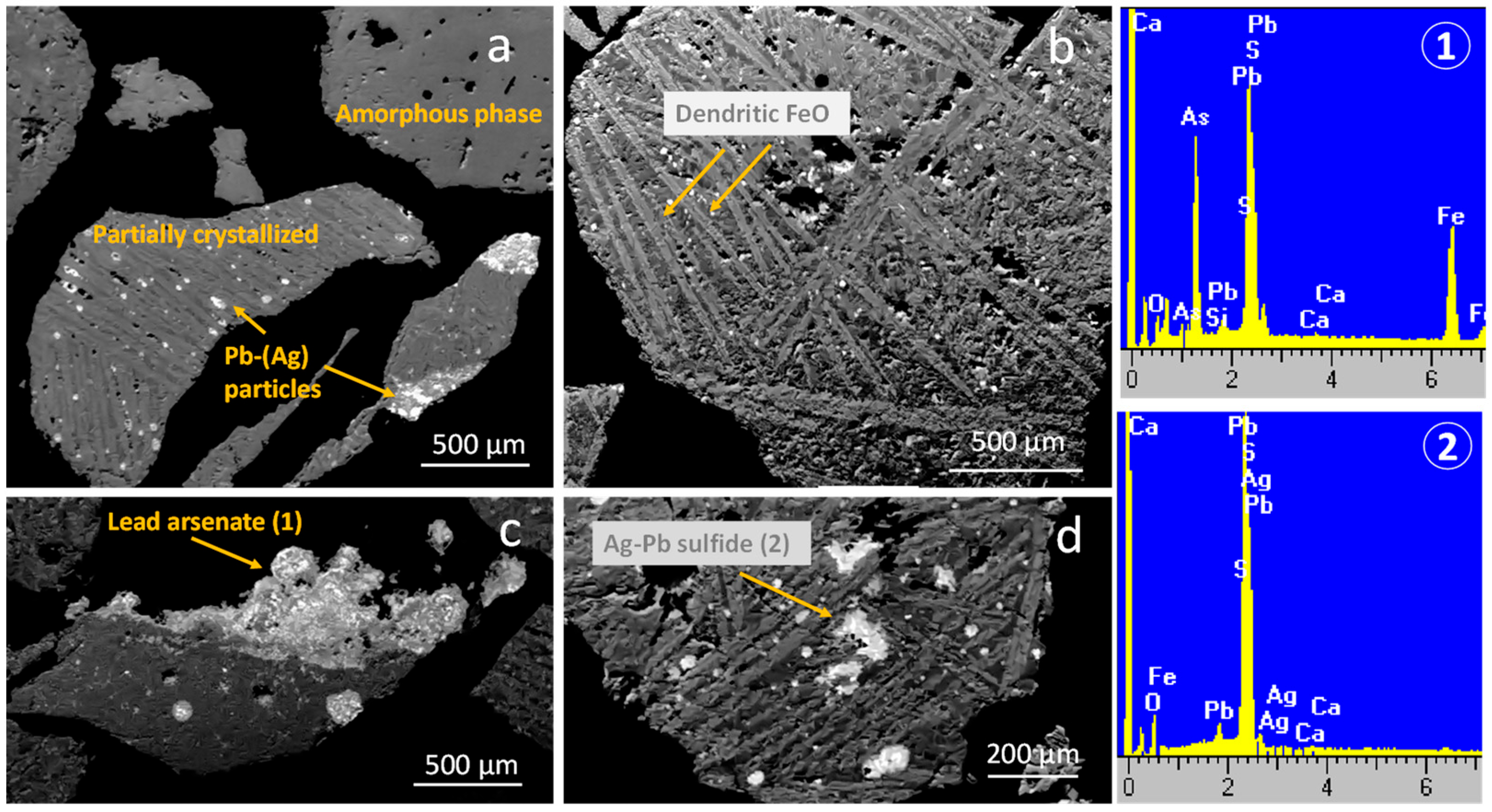 Minerals 15 01030 g008 Minerals 15 01030 g008