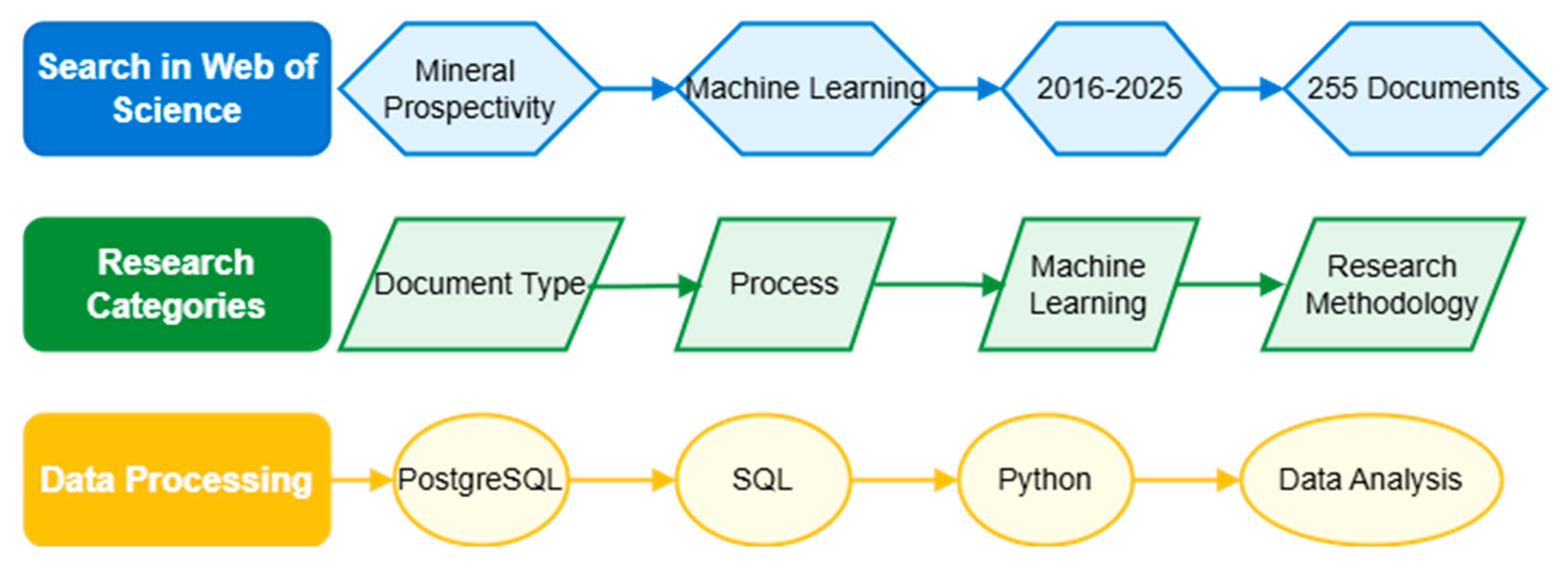 Minerals 15 01042 g001