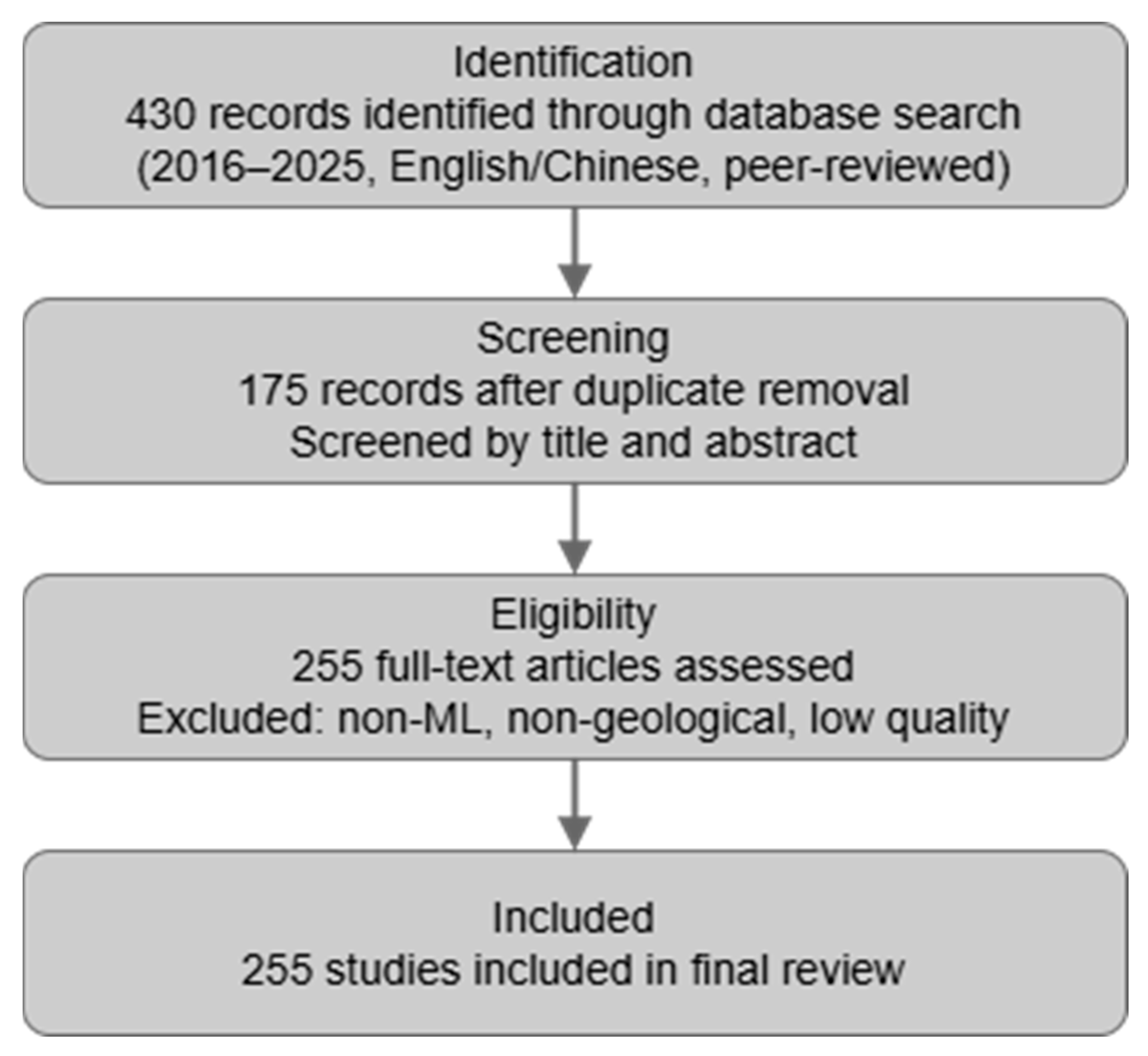 Minerals 15 01042 g003