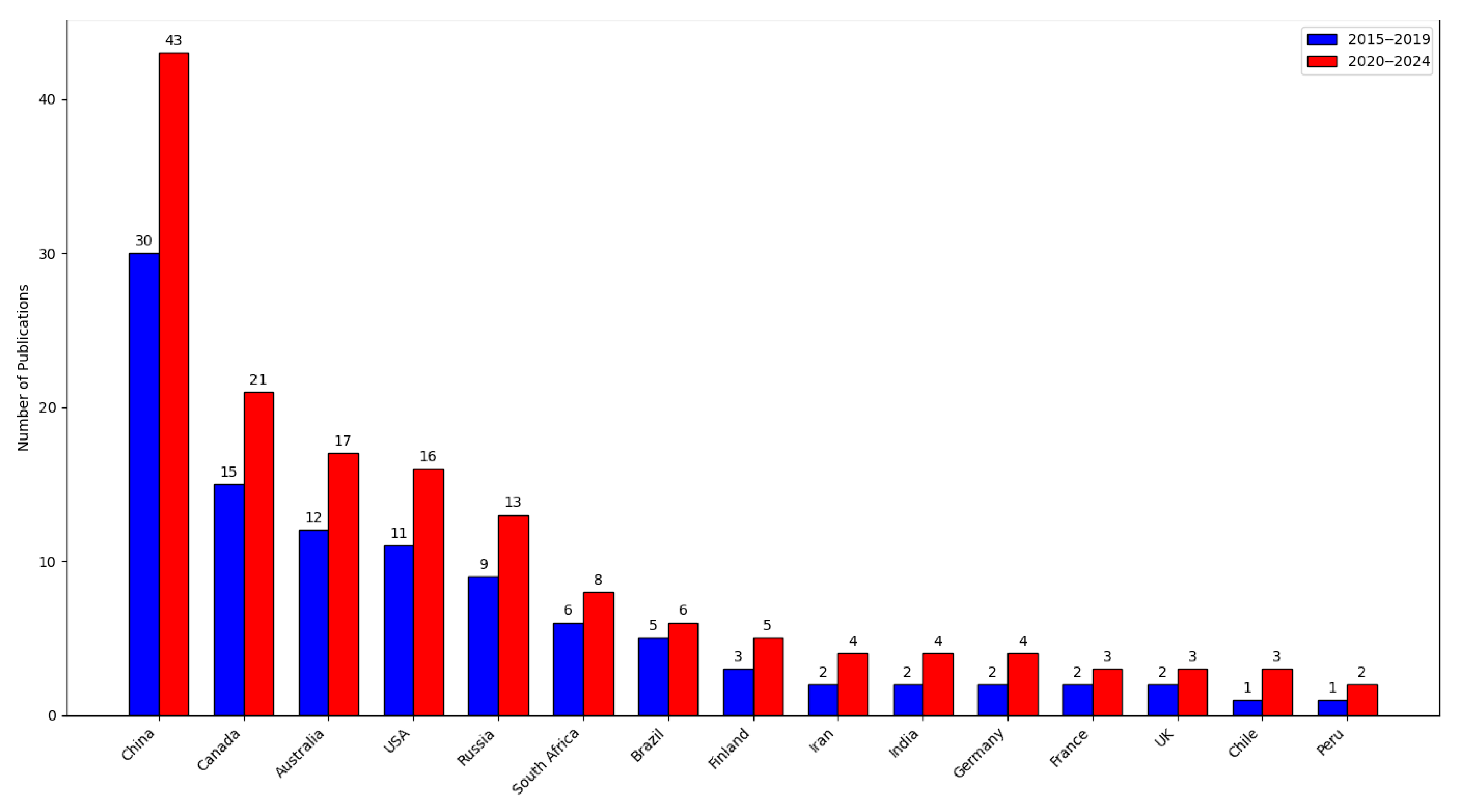 Minerals 15 01042 g006