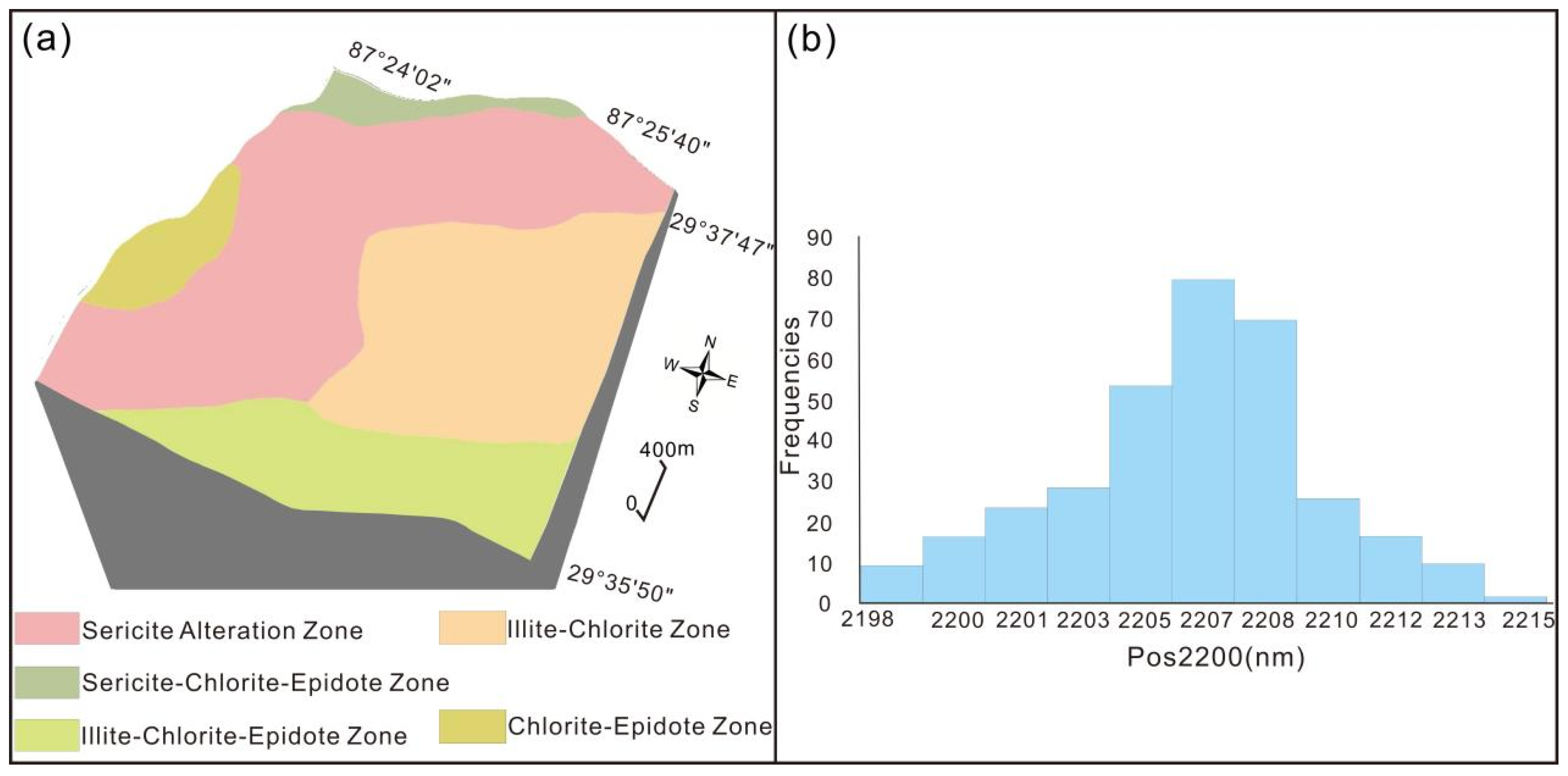 Minerals 15 01045 g004