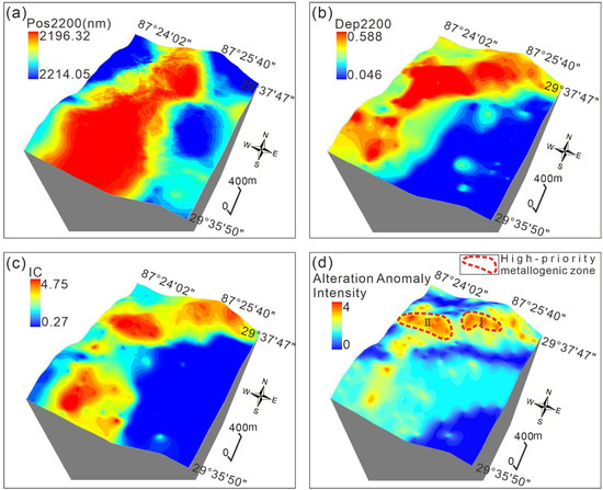 Identifying New Copper Mineralization via Multispectral
