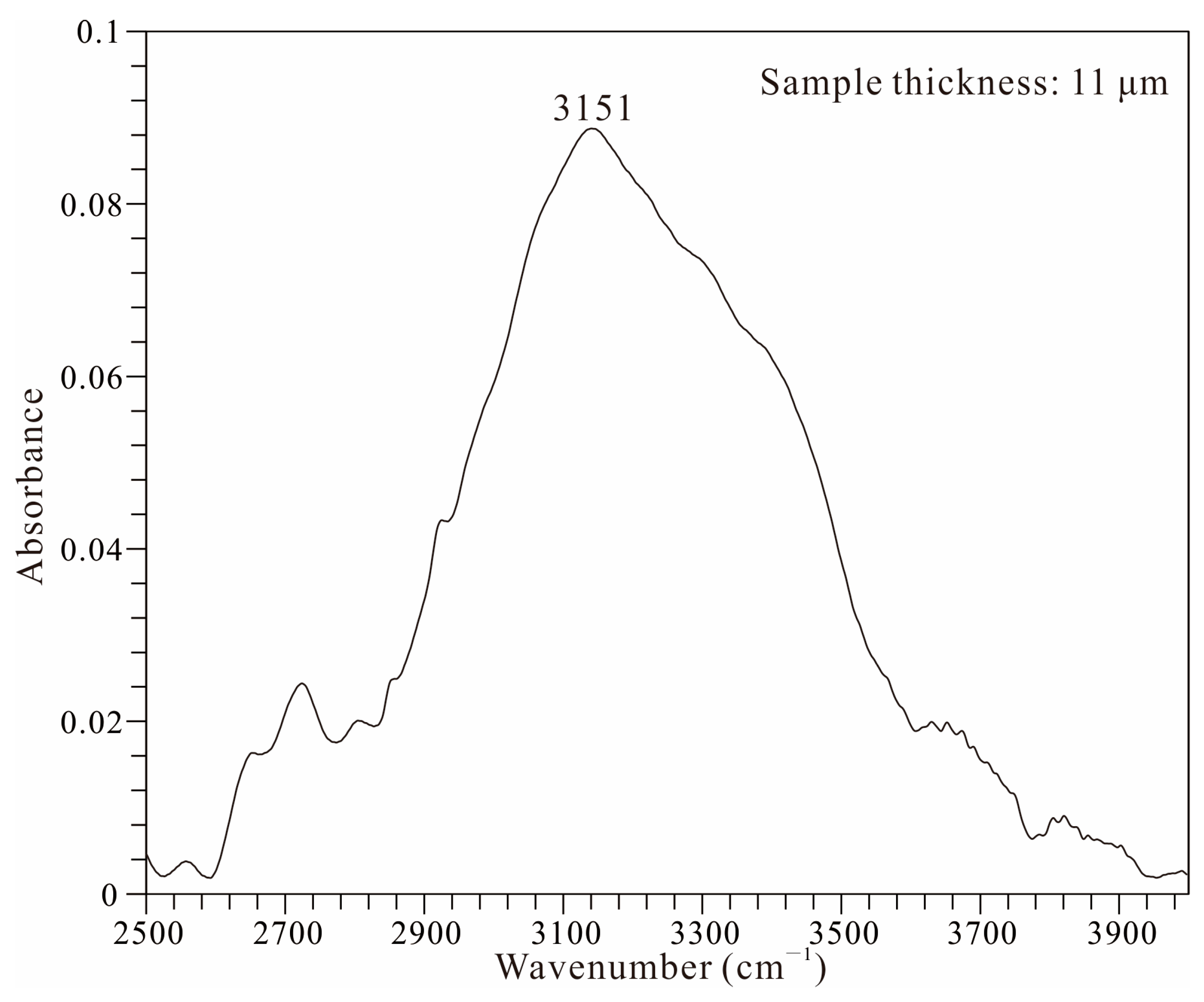 Minerals 15 01053 g001