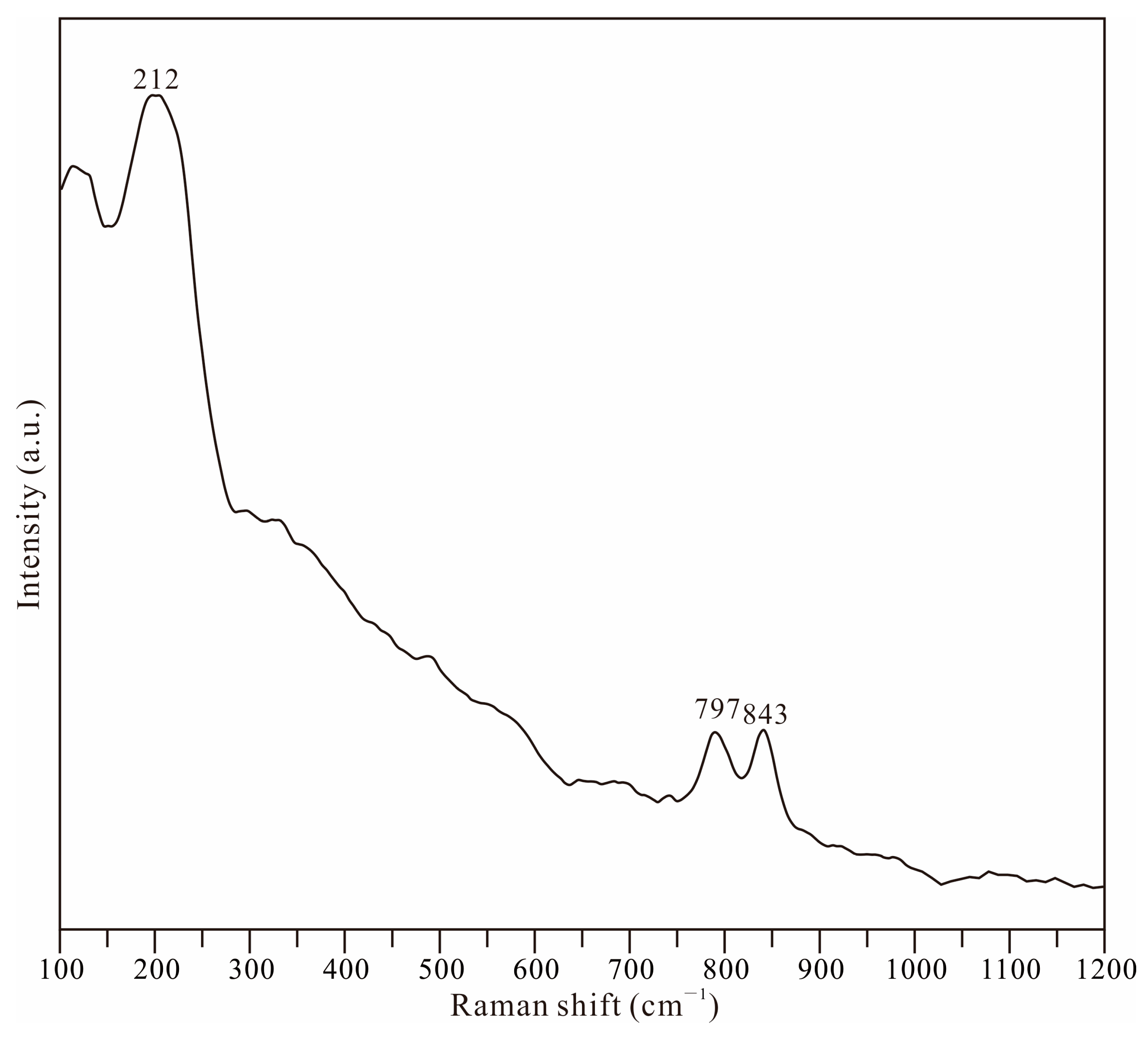 Minerals 15 01053 g003