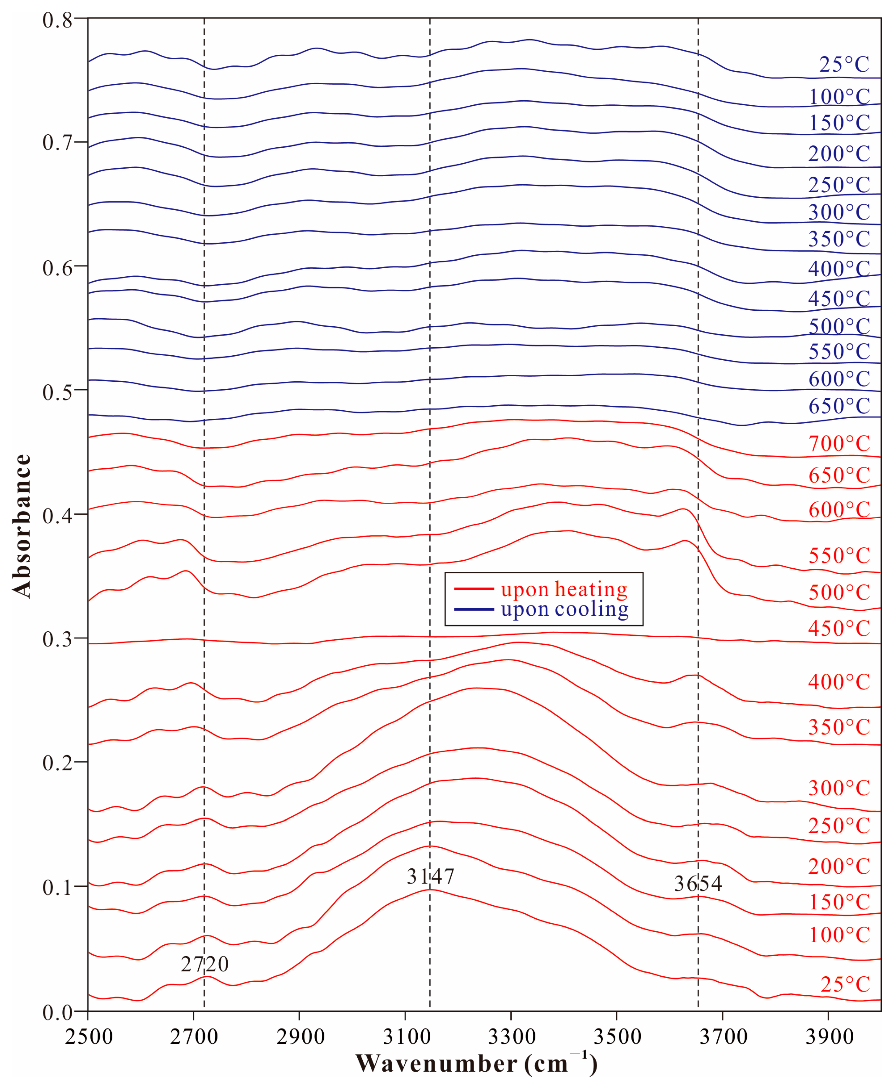 Minerals 15 01053 g007