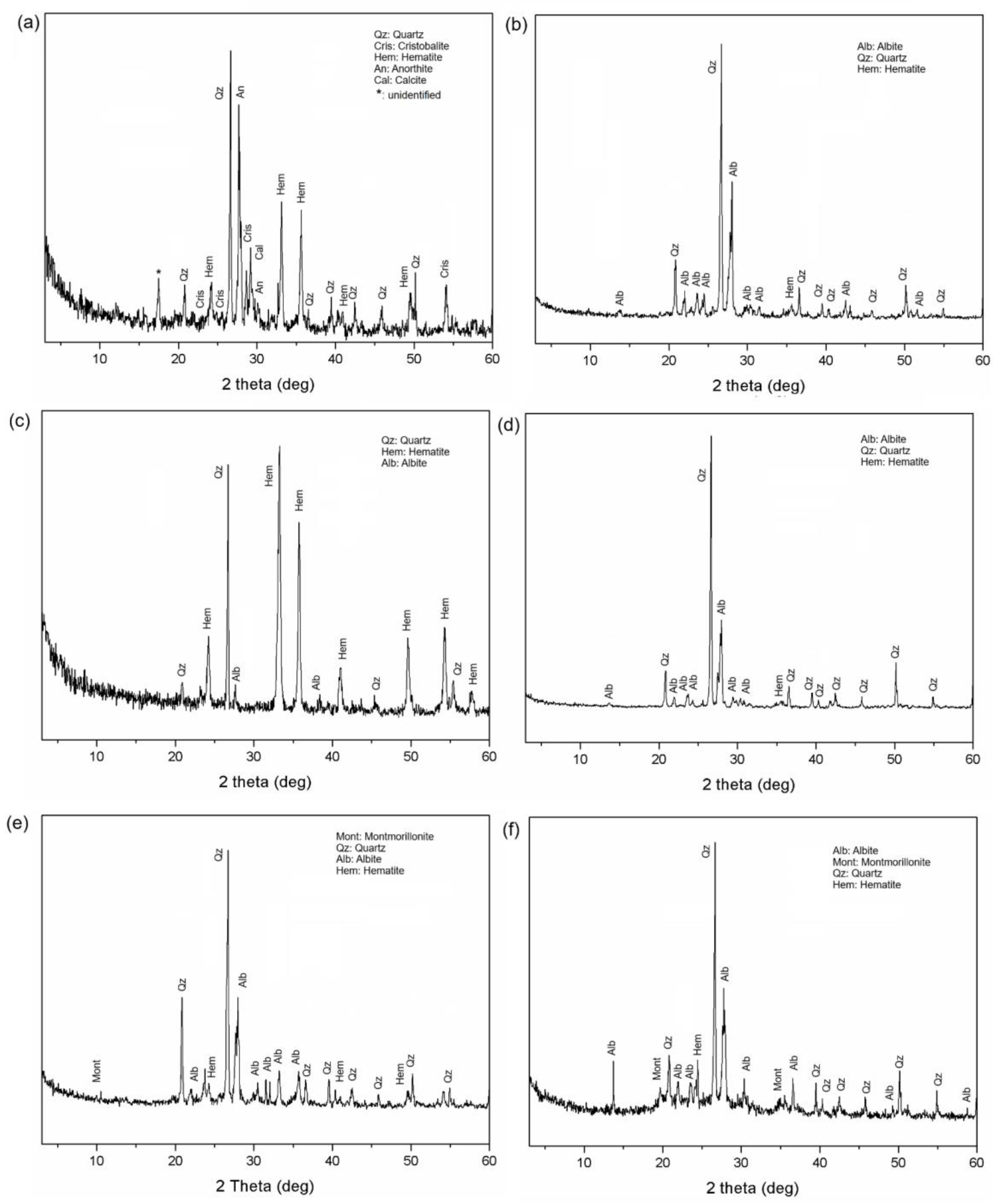 Minerals 15 01055 g006