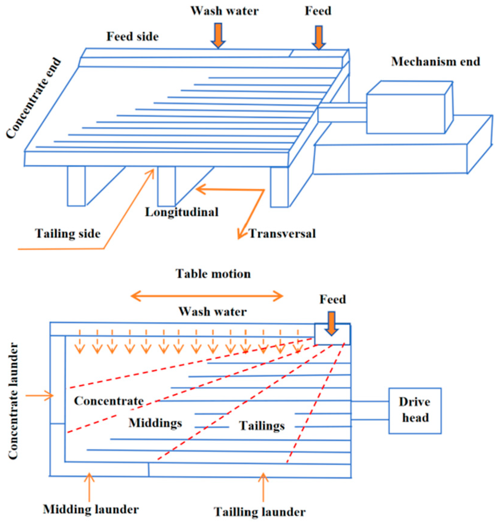 Minerals 15 01056 g001 Minerals 15 01056 g001