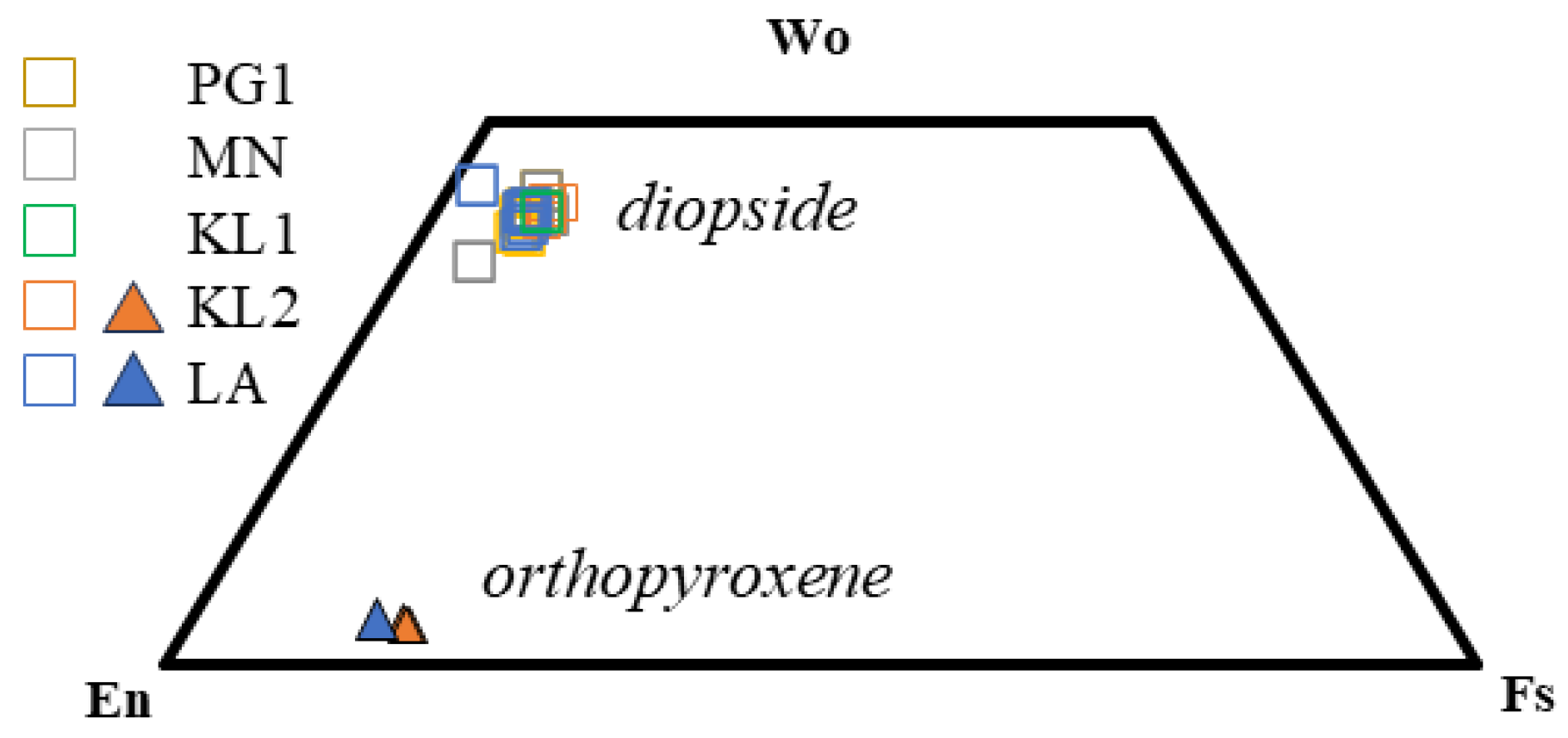 Minerals 15 01057 g005 Minerals 15 01057 g005