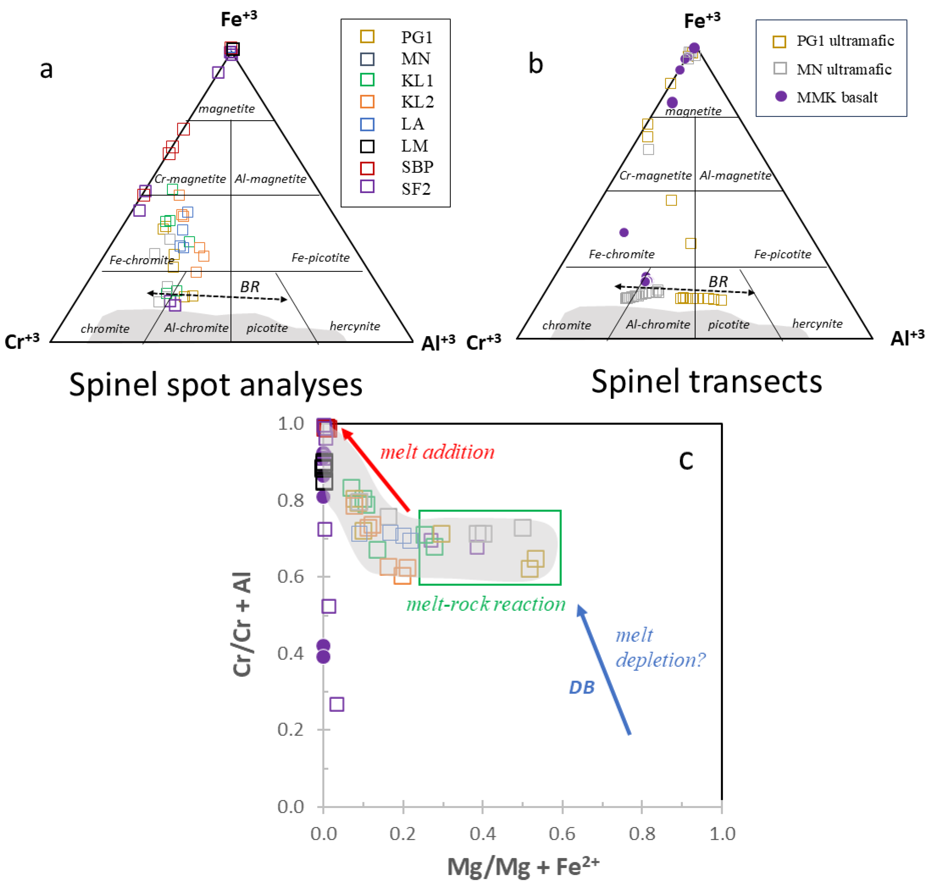 Minerals 15 01057 g006 Minerals 15 01057 g006