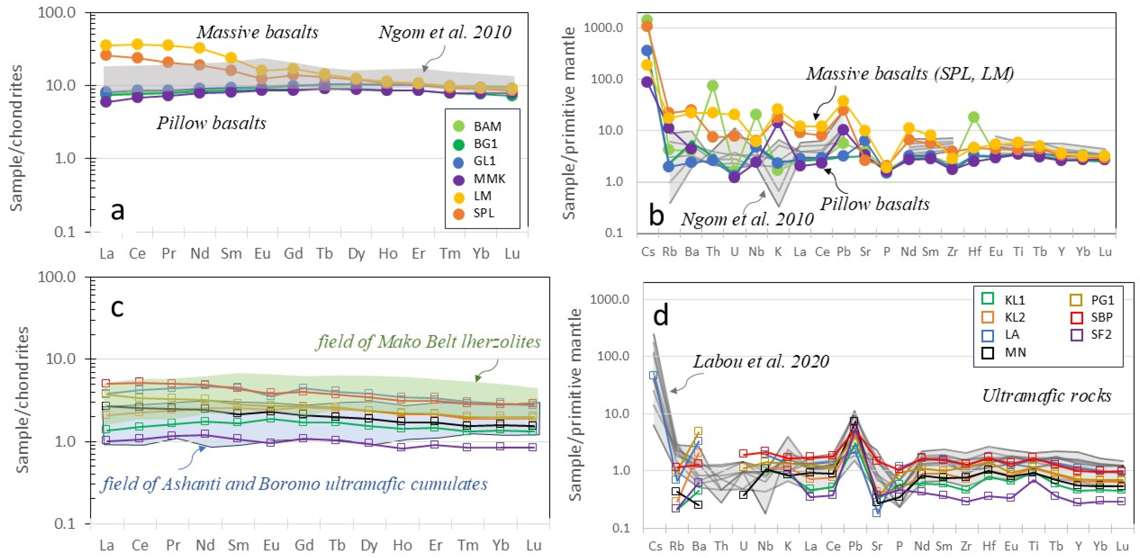 Minerals 15 01057 g008 Minerals 15 01057 g008