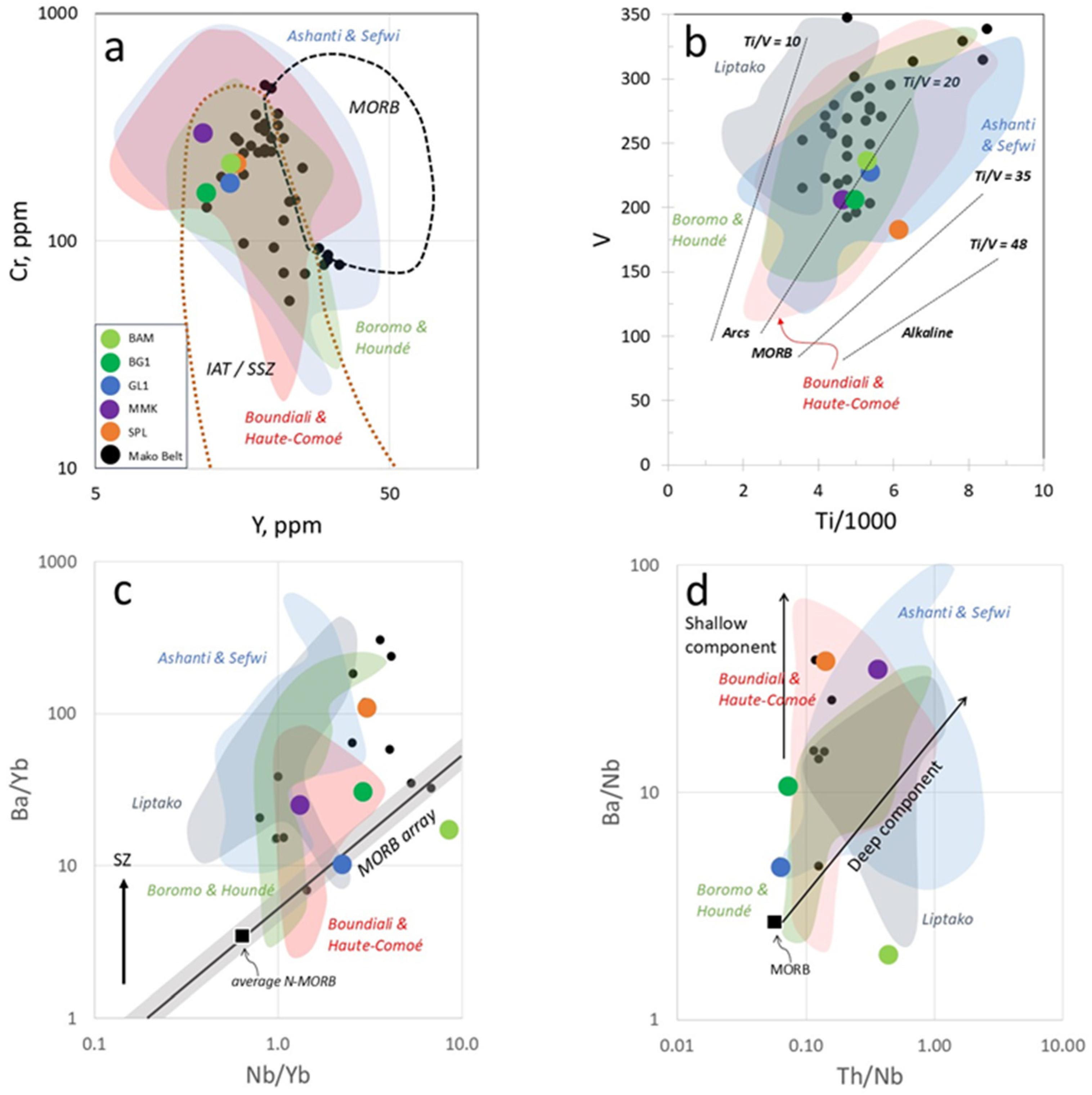 Minerals 15 01057 g010 Minerals 15 01057 g010