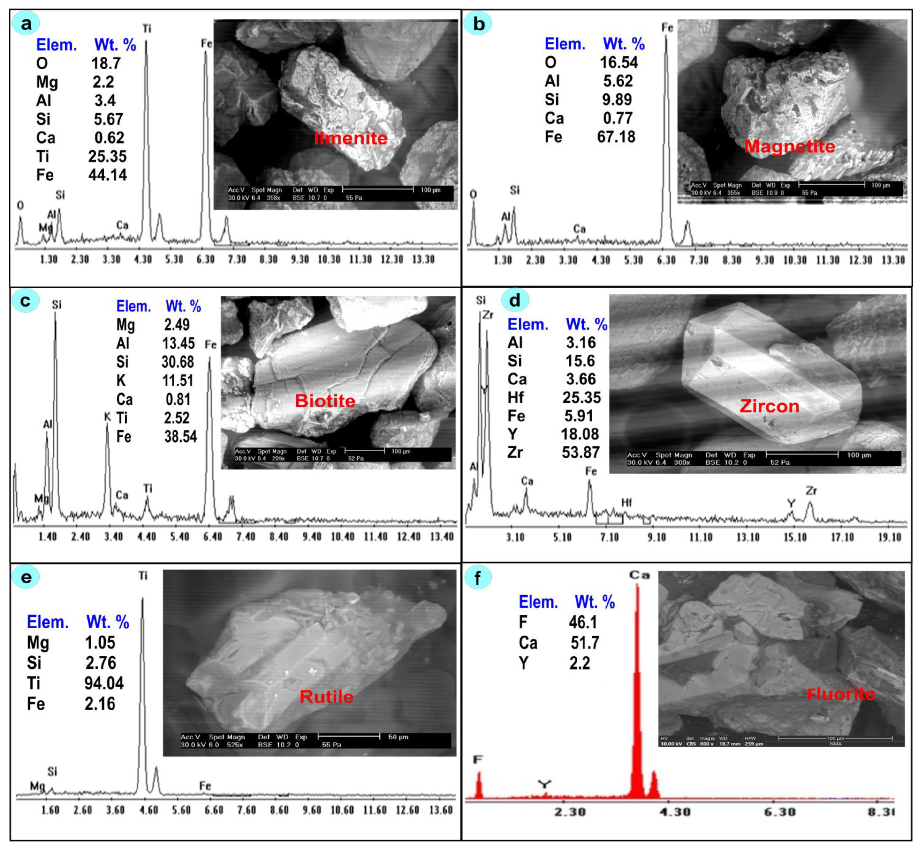 Minerals 15 01058 g007 Minerals 15 01058 g007