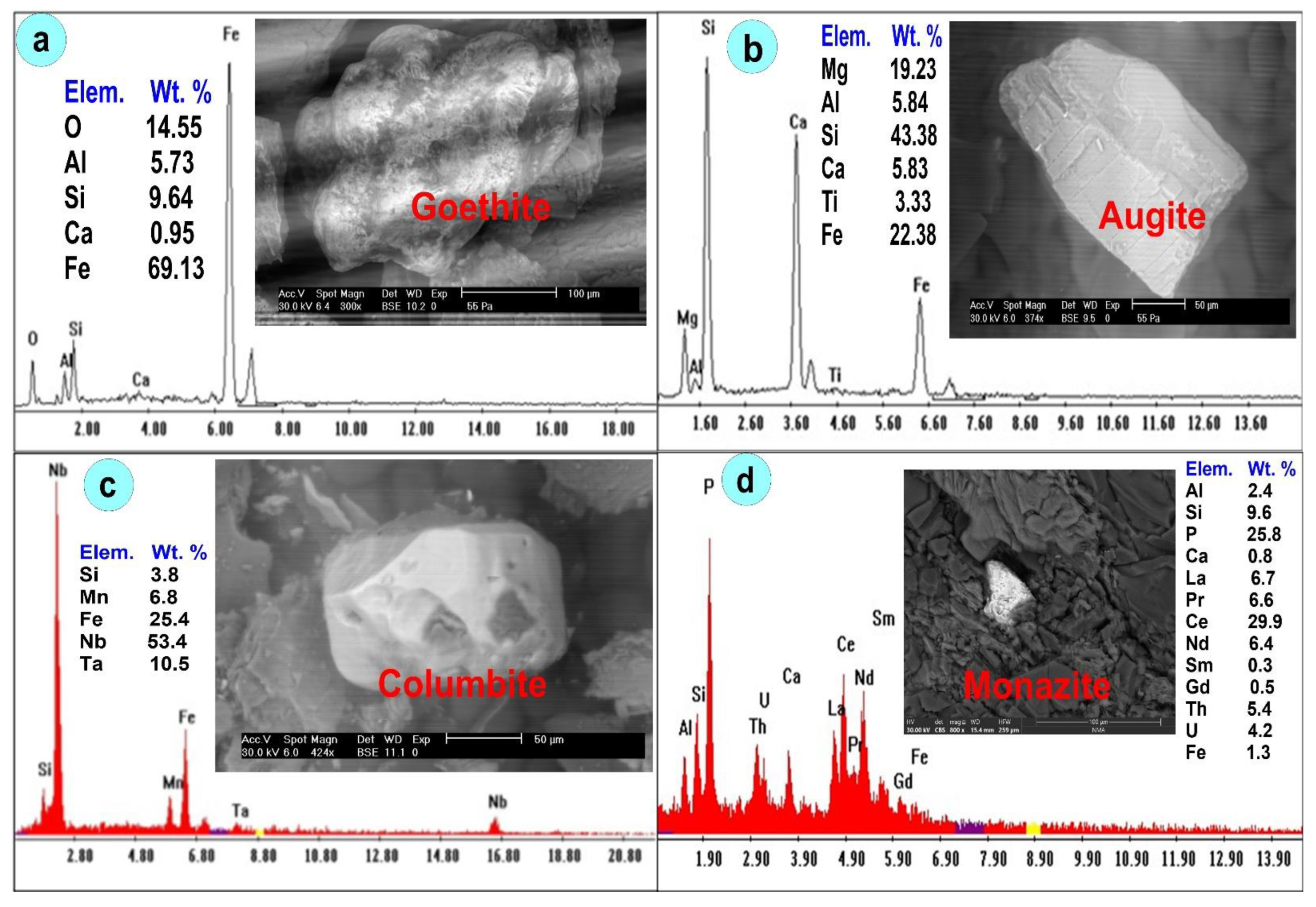 Minerals 15 01058 g008 Minerals 15 01058 g008
