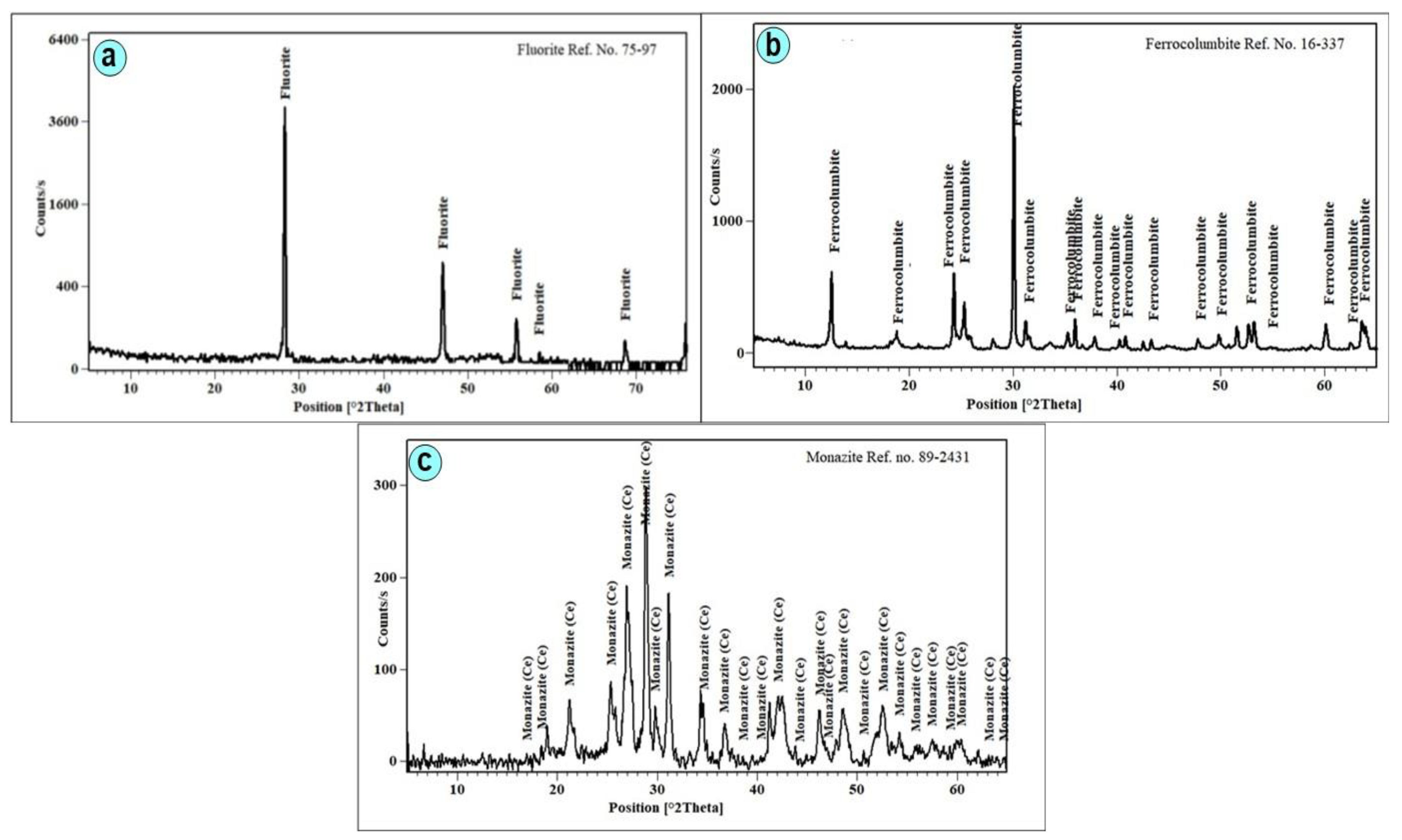 Minerals 15 01058 g0a1 Minerals 15 01058 g0a1