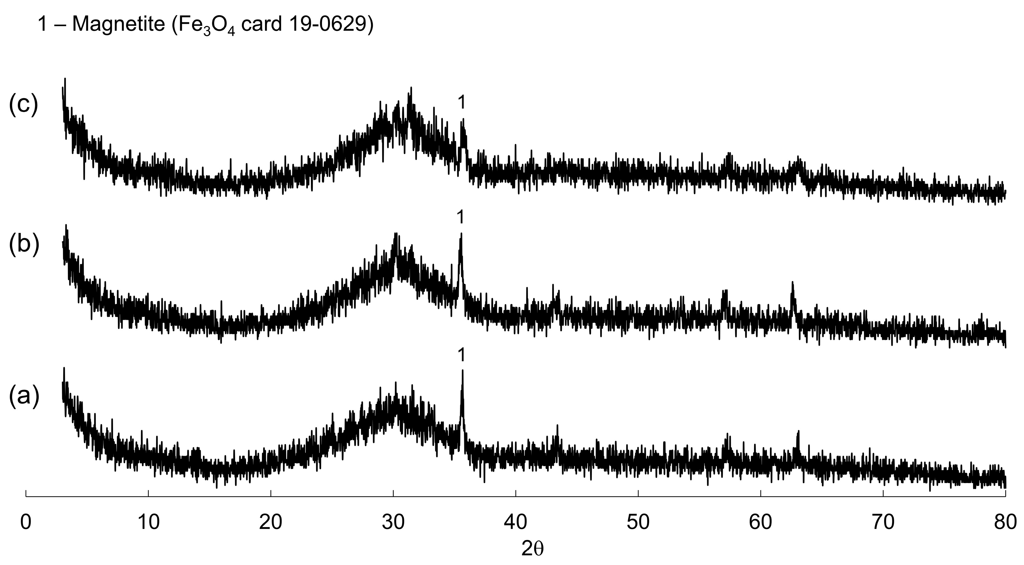 Minerals 15 01059 g005 Minerals 15 01059 g005