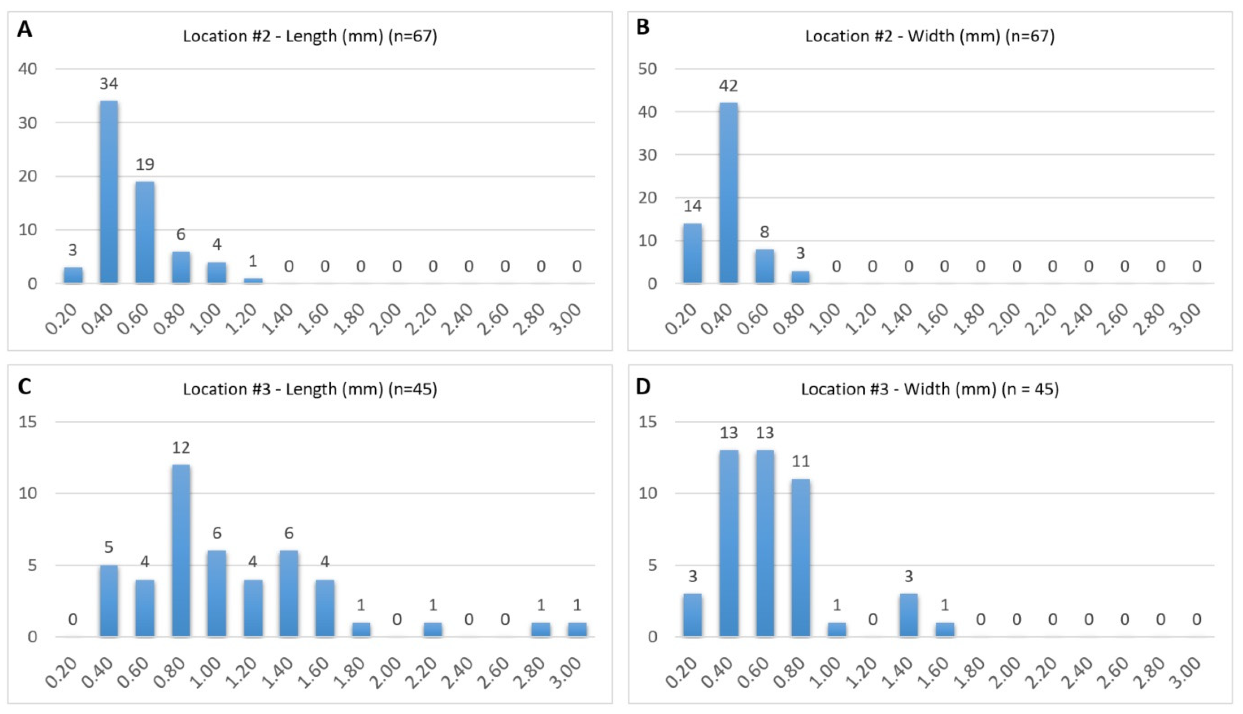 Minerals 15 01060 g005