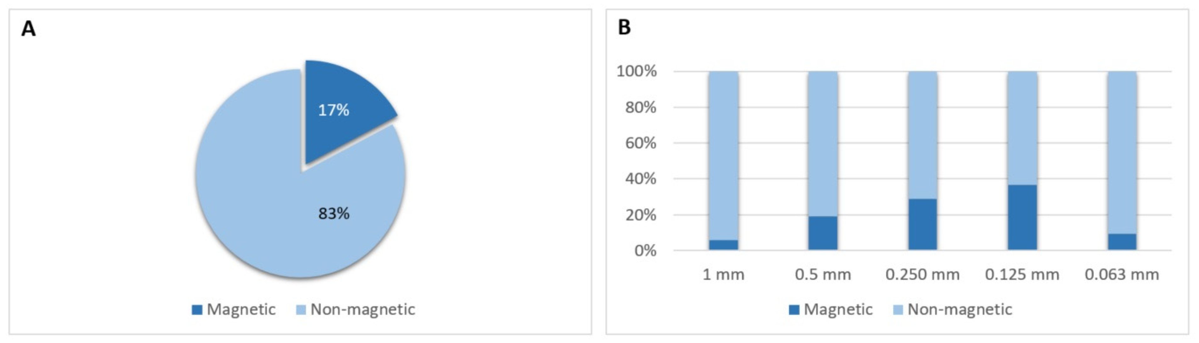 Minerals 15 01060 g012