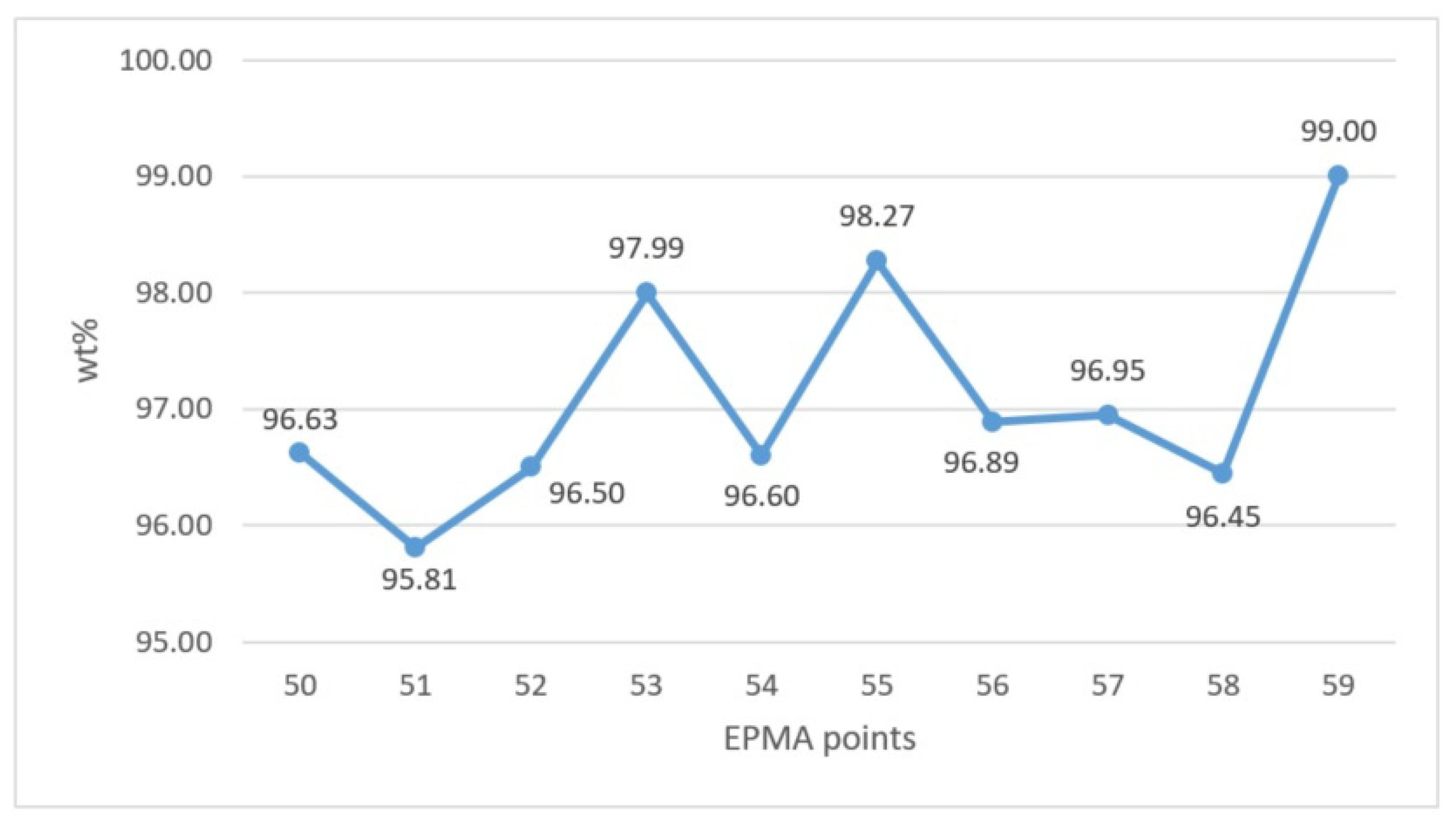 Minerals 15 01060 g013