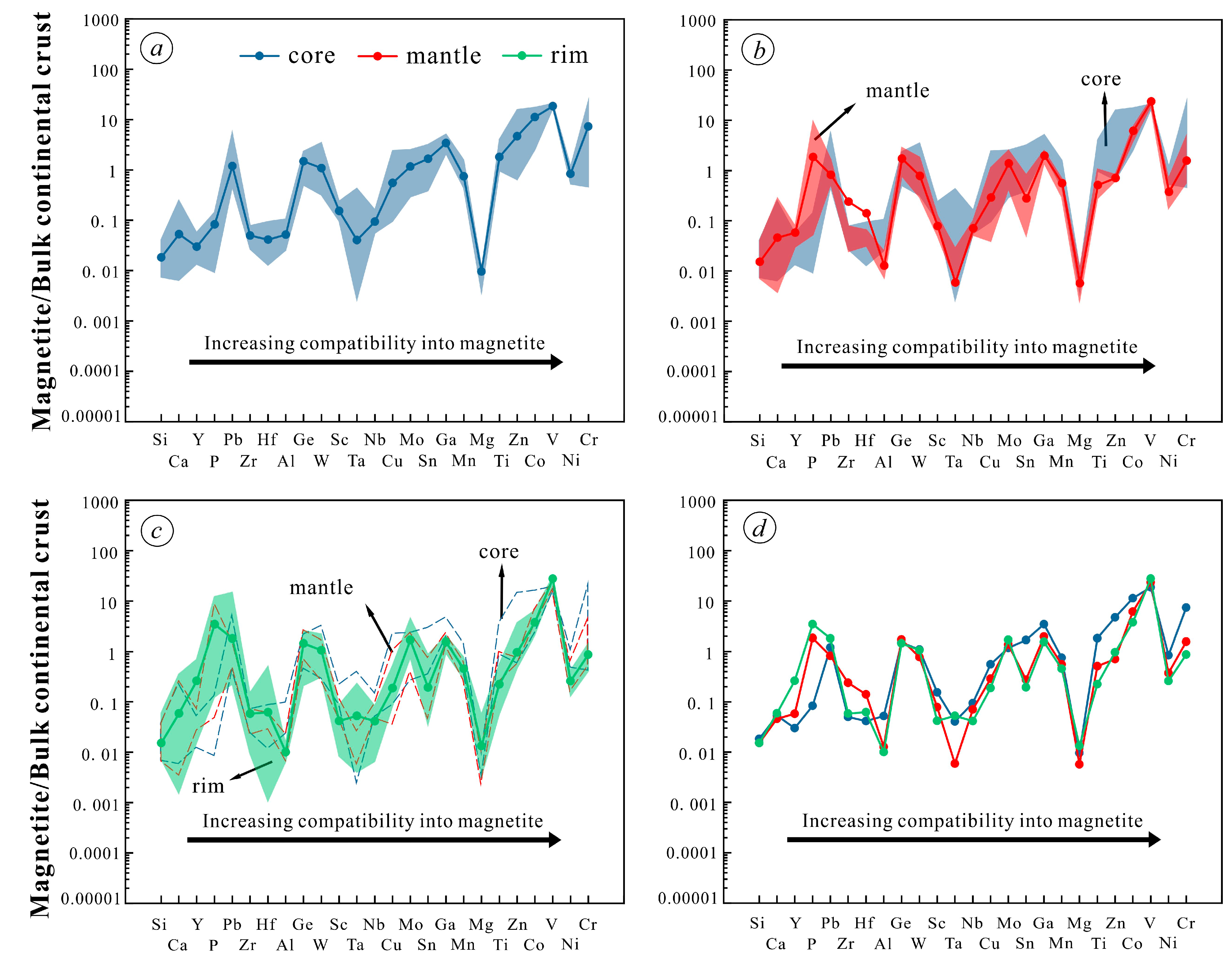 Minerals 15 01061 g010 Minerals 15 01061 g010