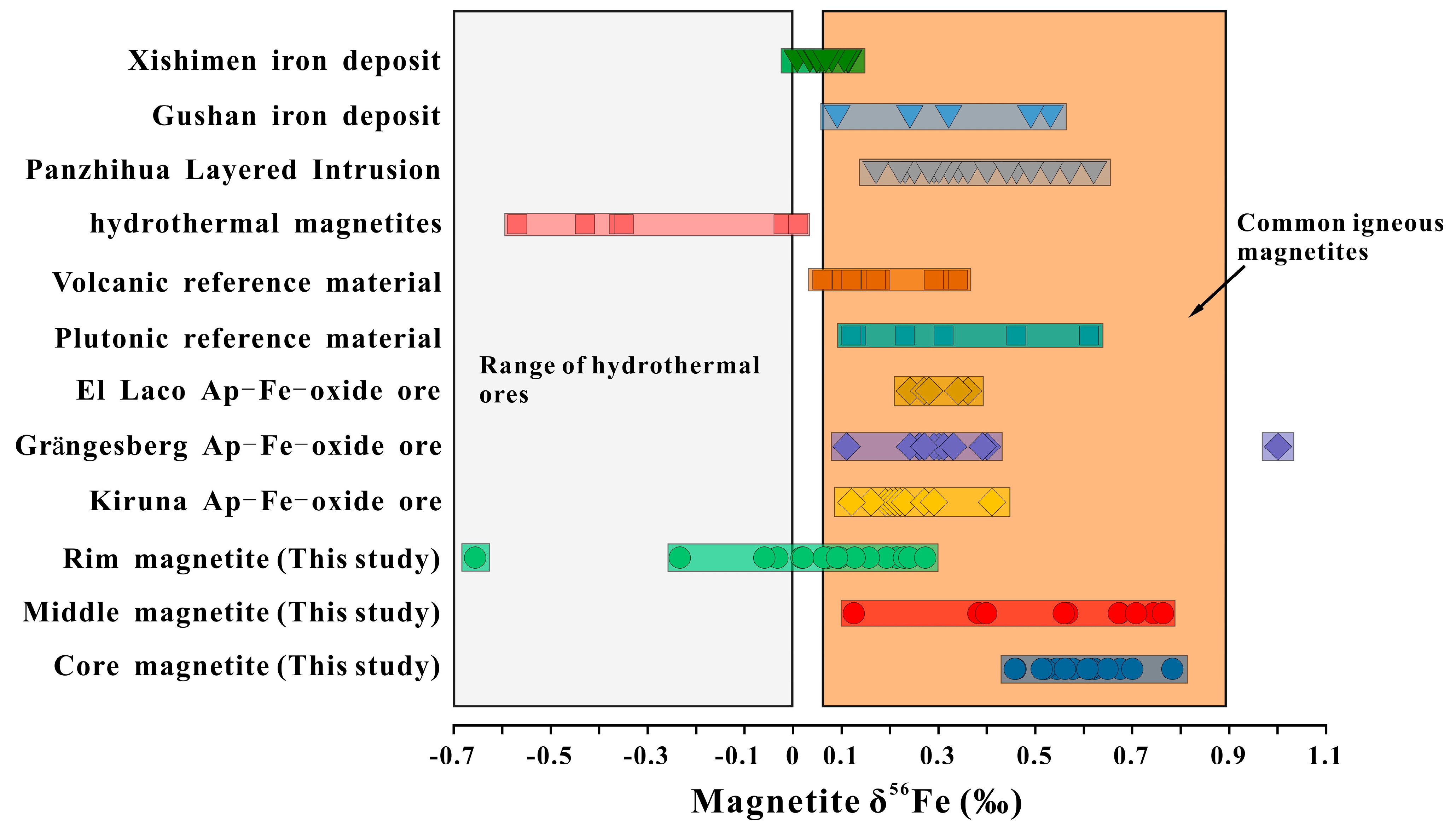 Minerals 15 01061 g013 Minerals 15 01061 g013
