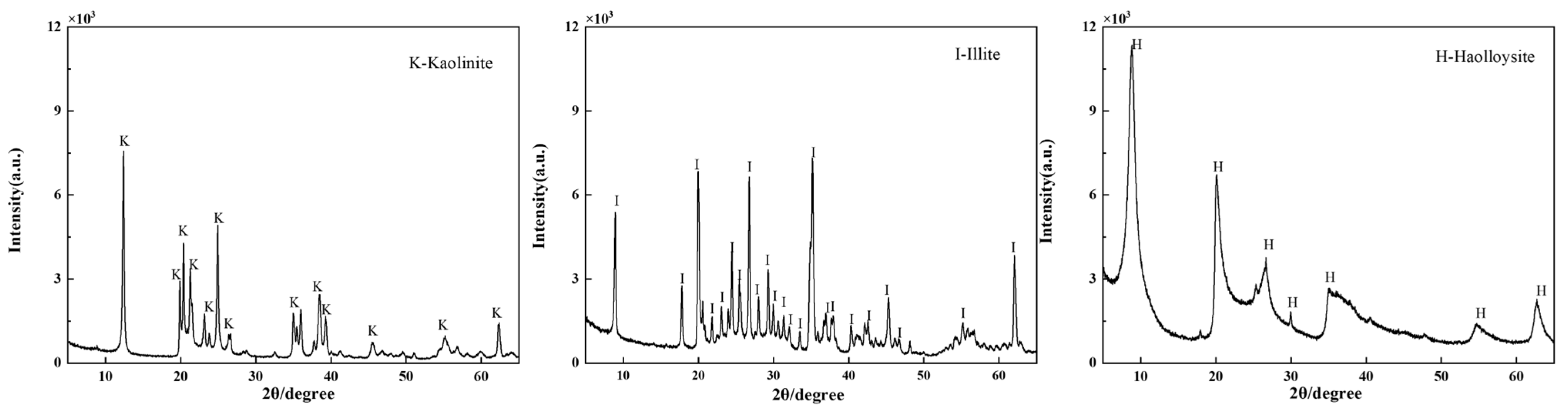 Minerals 15 01062 g001 Minerals 15 01062 g001