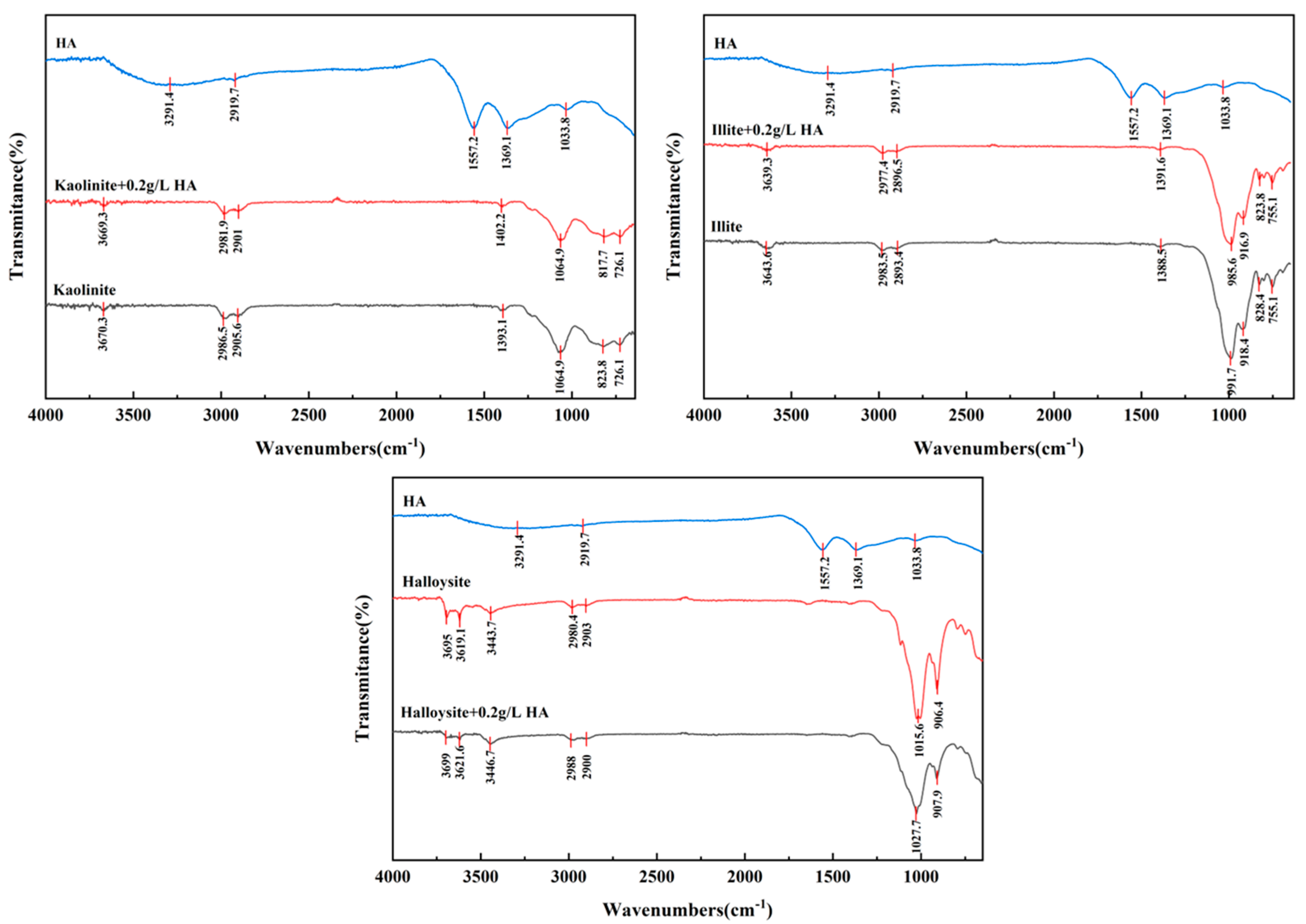 Minerals 15 01062 g010 Minerals 15 01062 g010